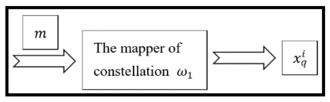 Symmetry 12 00702 g005 Symmetry 12 00702 g005