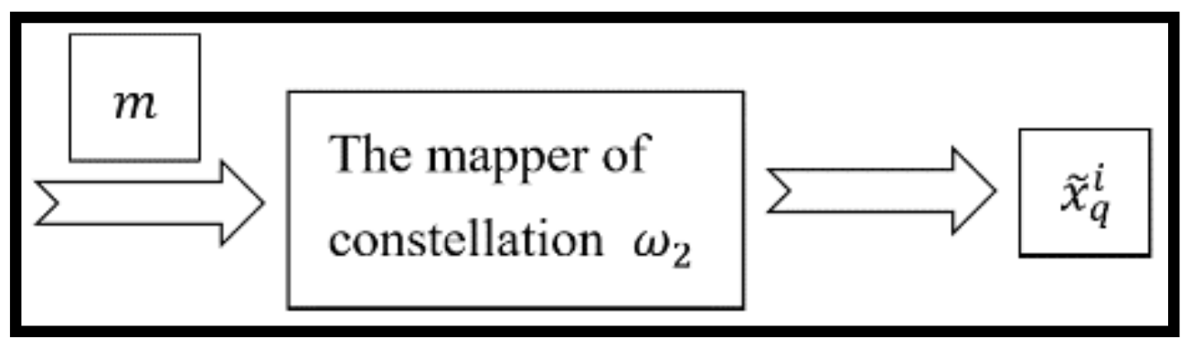 Symmetry 12 00702 g007 Symmetry 12 00702 g007