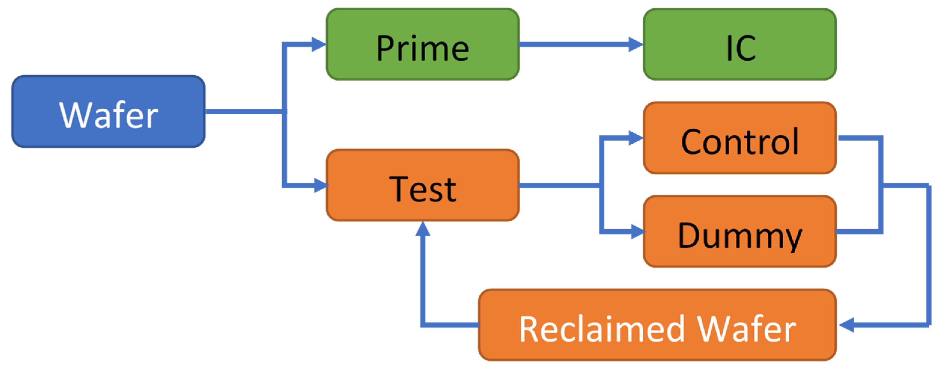 Symmetry 12 00705 g001