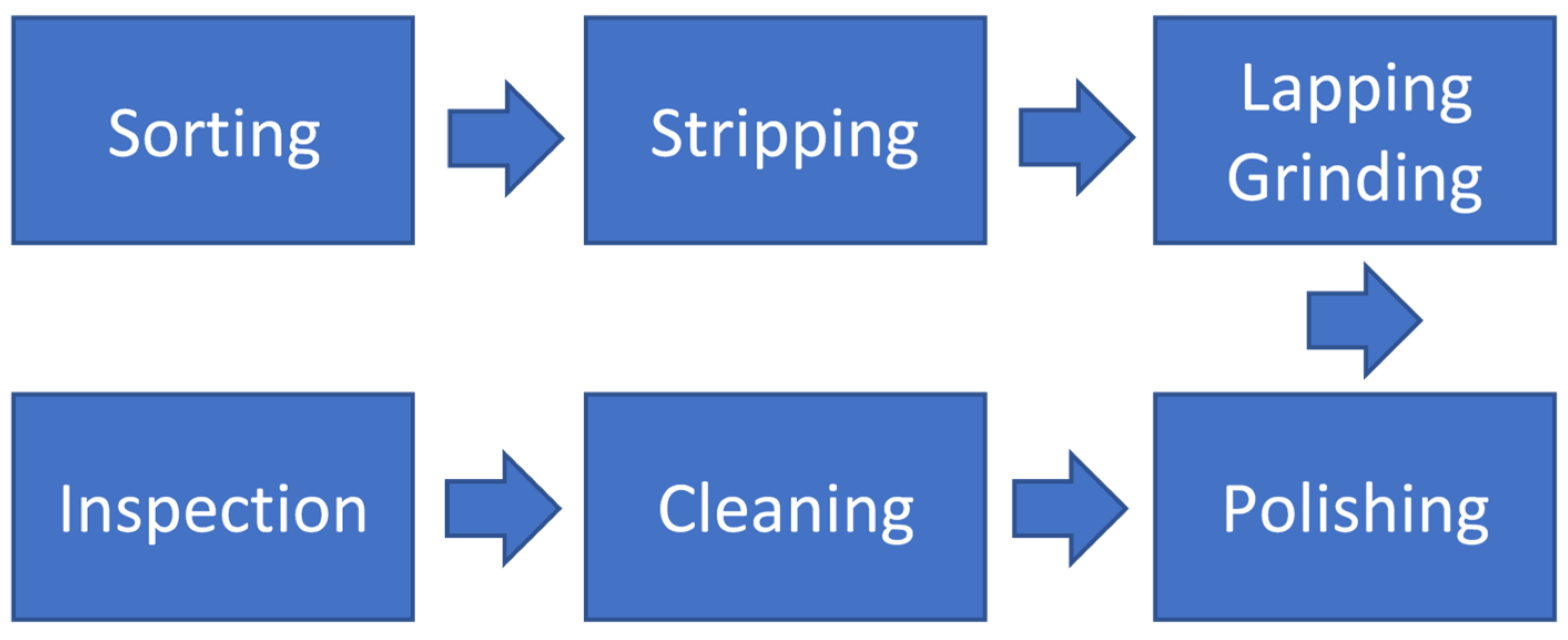 Symmetry 12 00705 g002