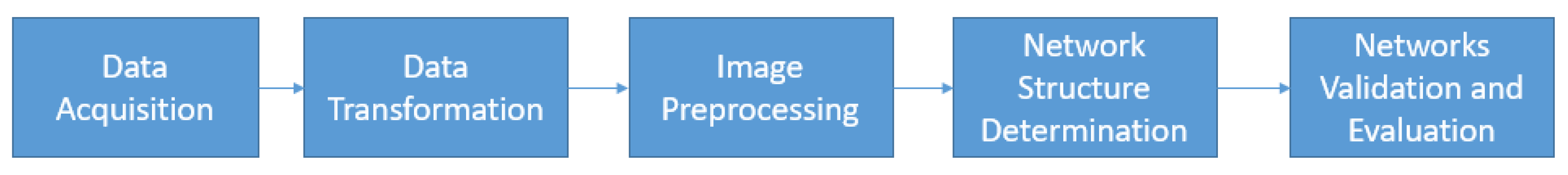 Symmetry 12 00705 g005