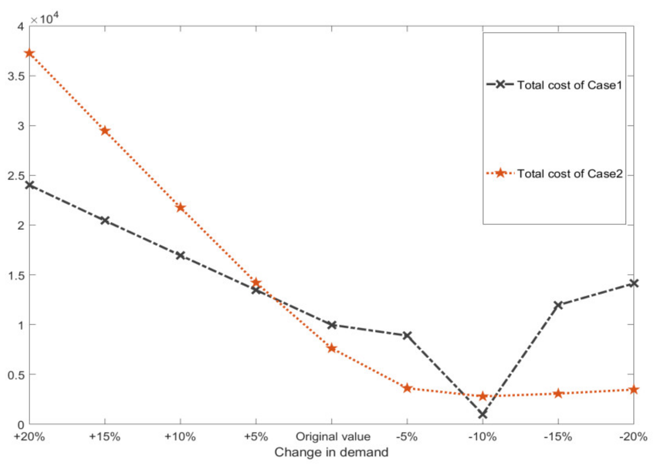 Symmetry 12 00706 g003
