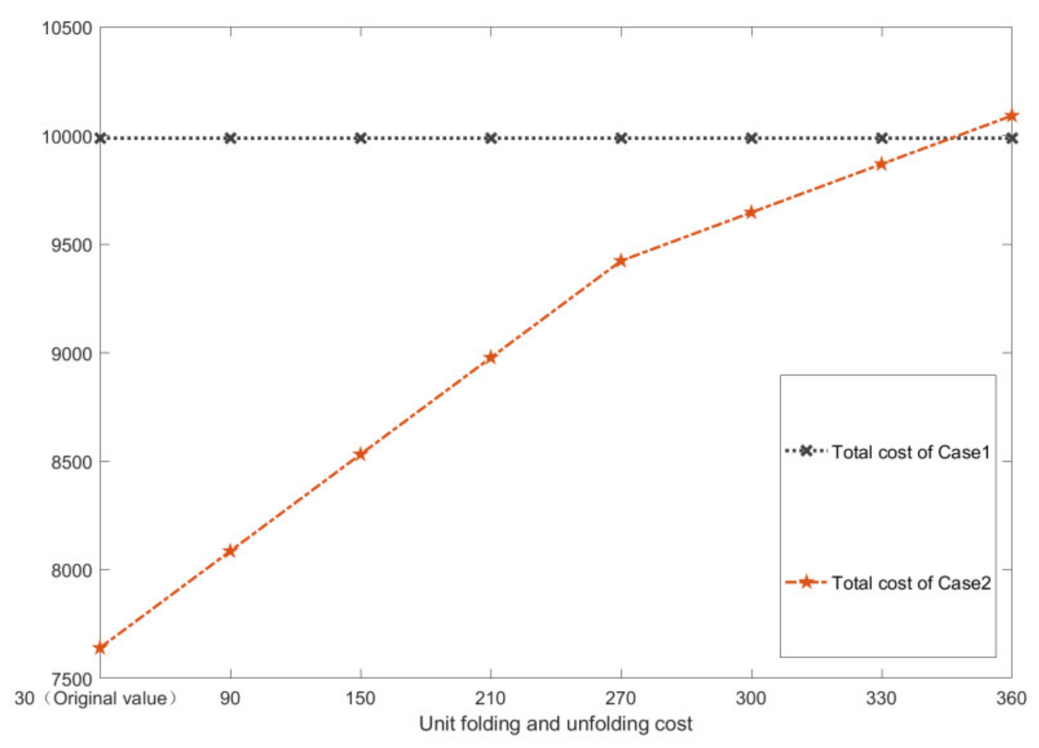 Symmetry 12 00706 g004