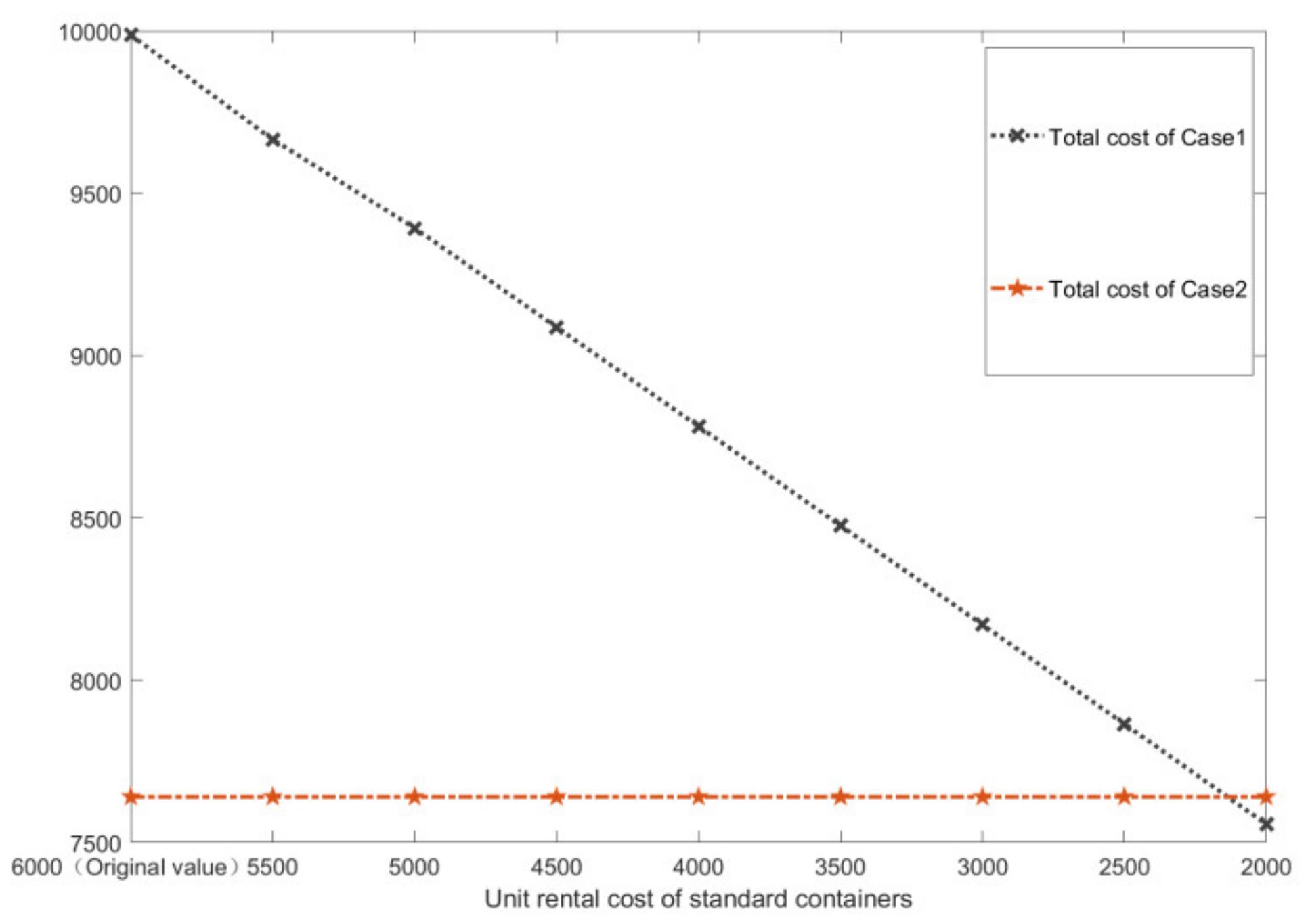 Symmetry 12 00706 g005
