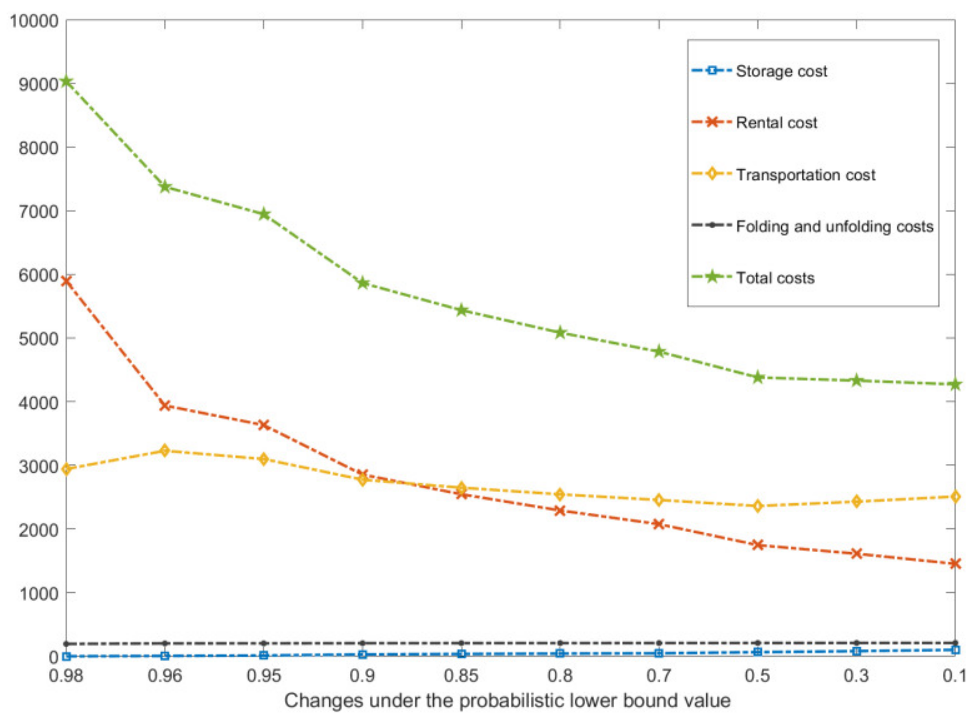 Symmetry 12 00706 g008