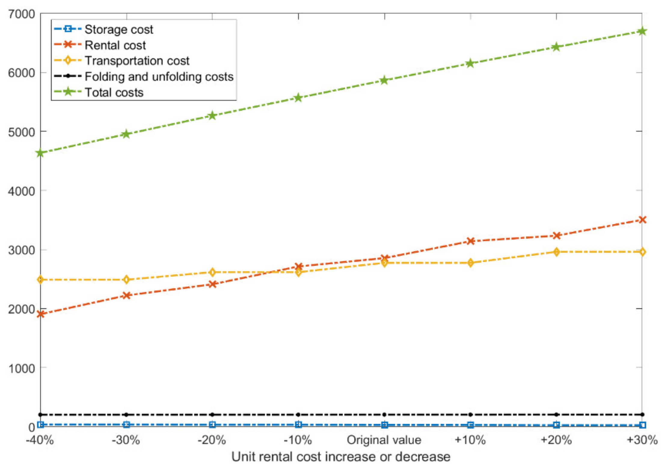 Symmetry 12 00706 g010