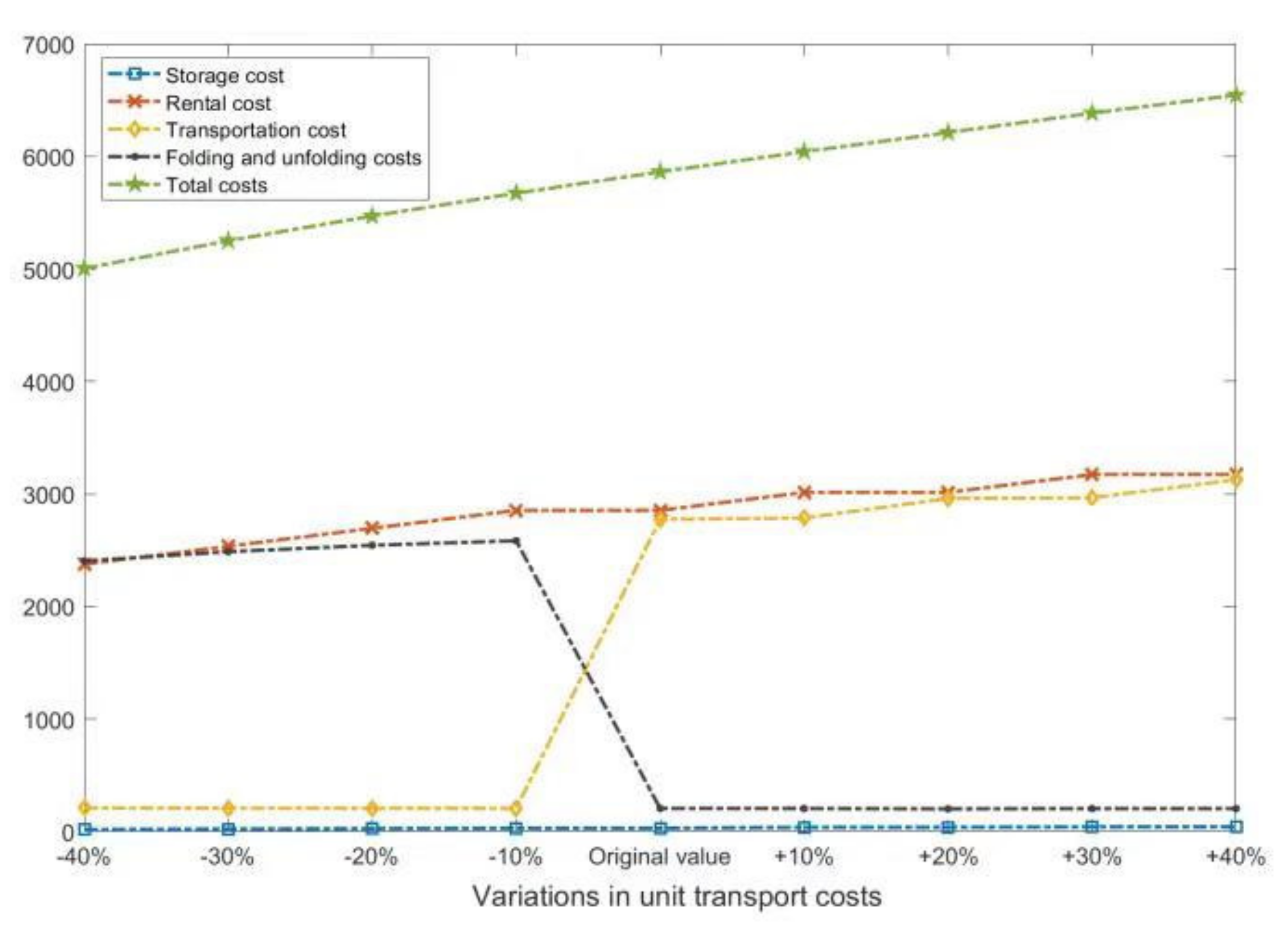 Symmetry 12 00706 g011