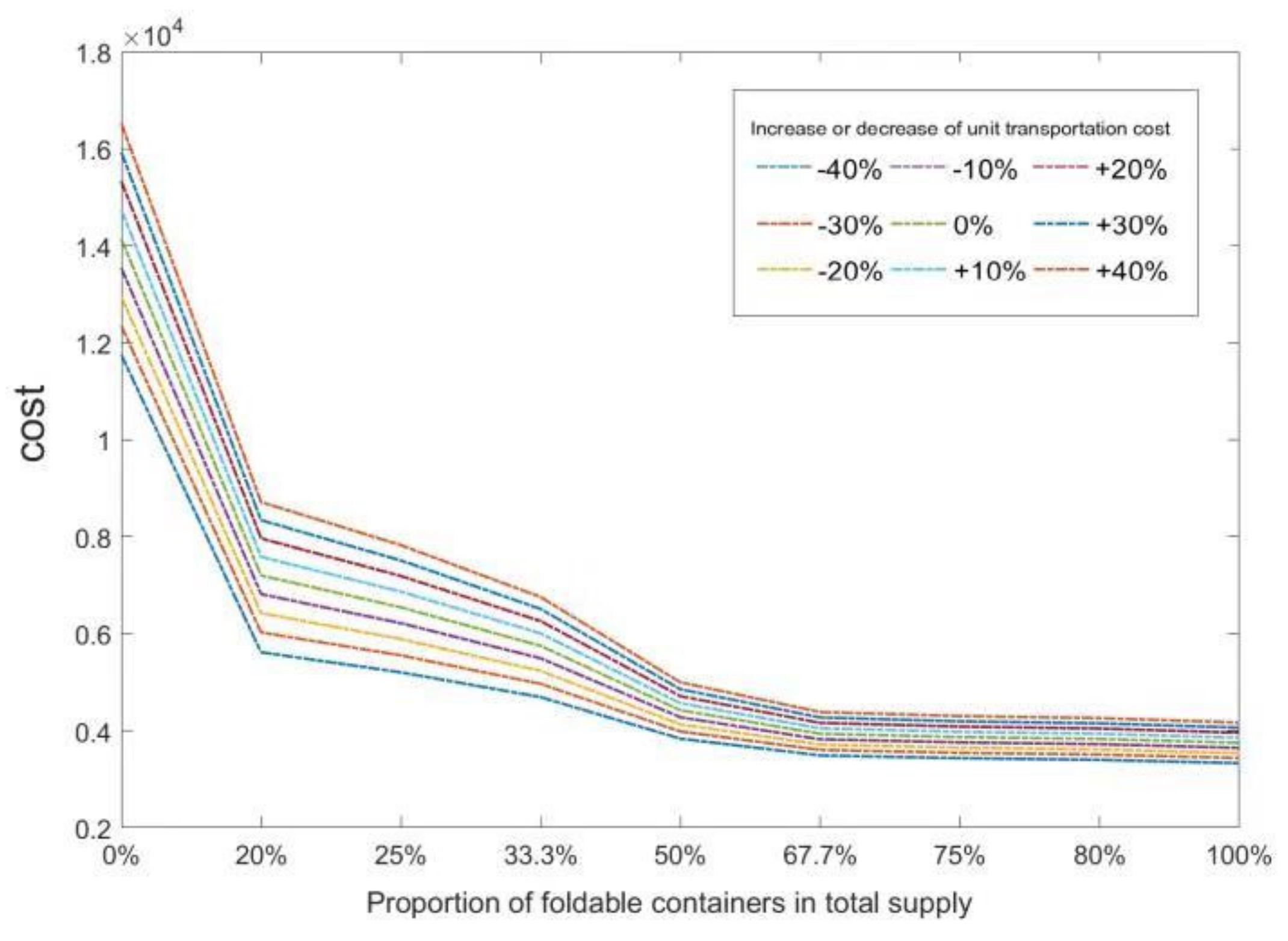 Symmetry 12 00706 g012