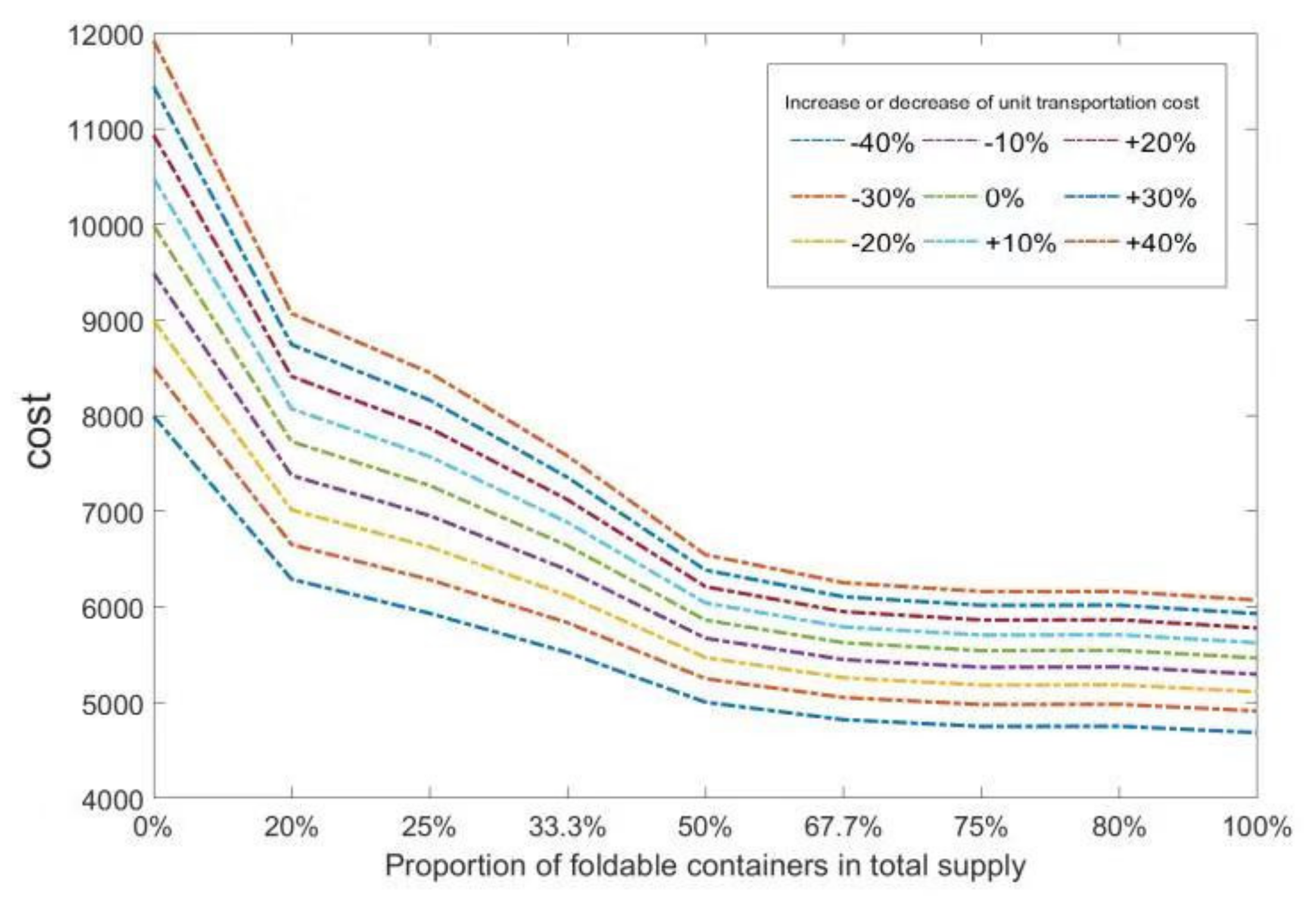 Symmetry 12 00706 g013