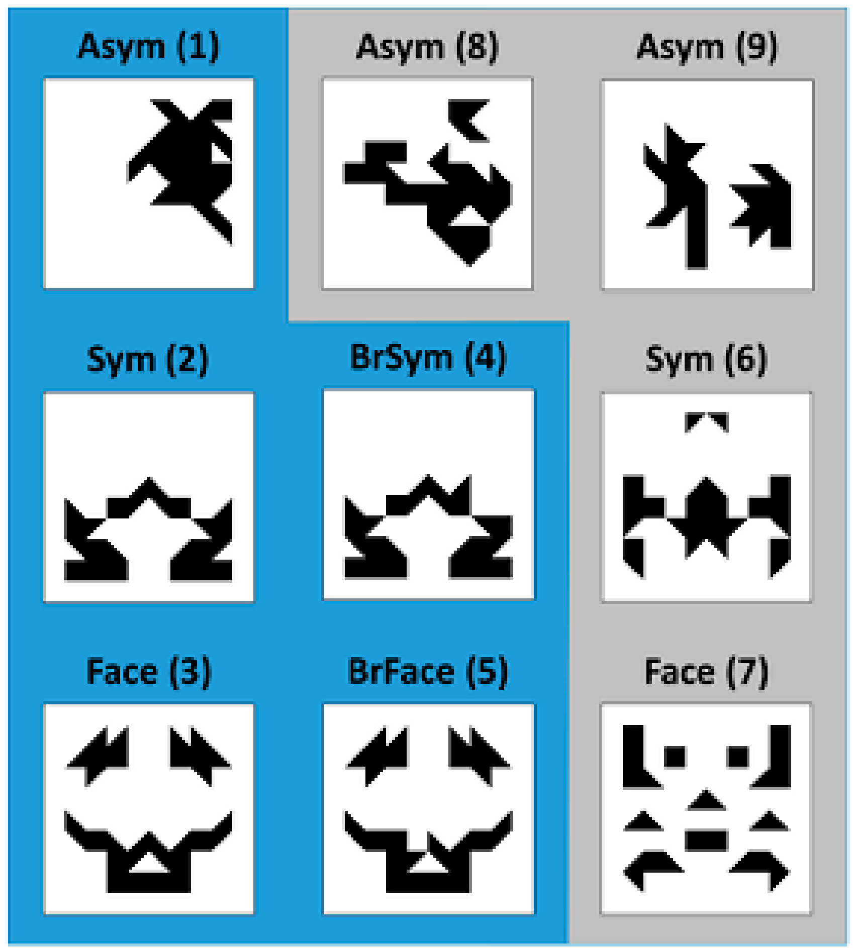 Symmetry 12 00707 g001