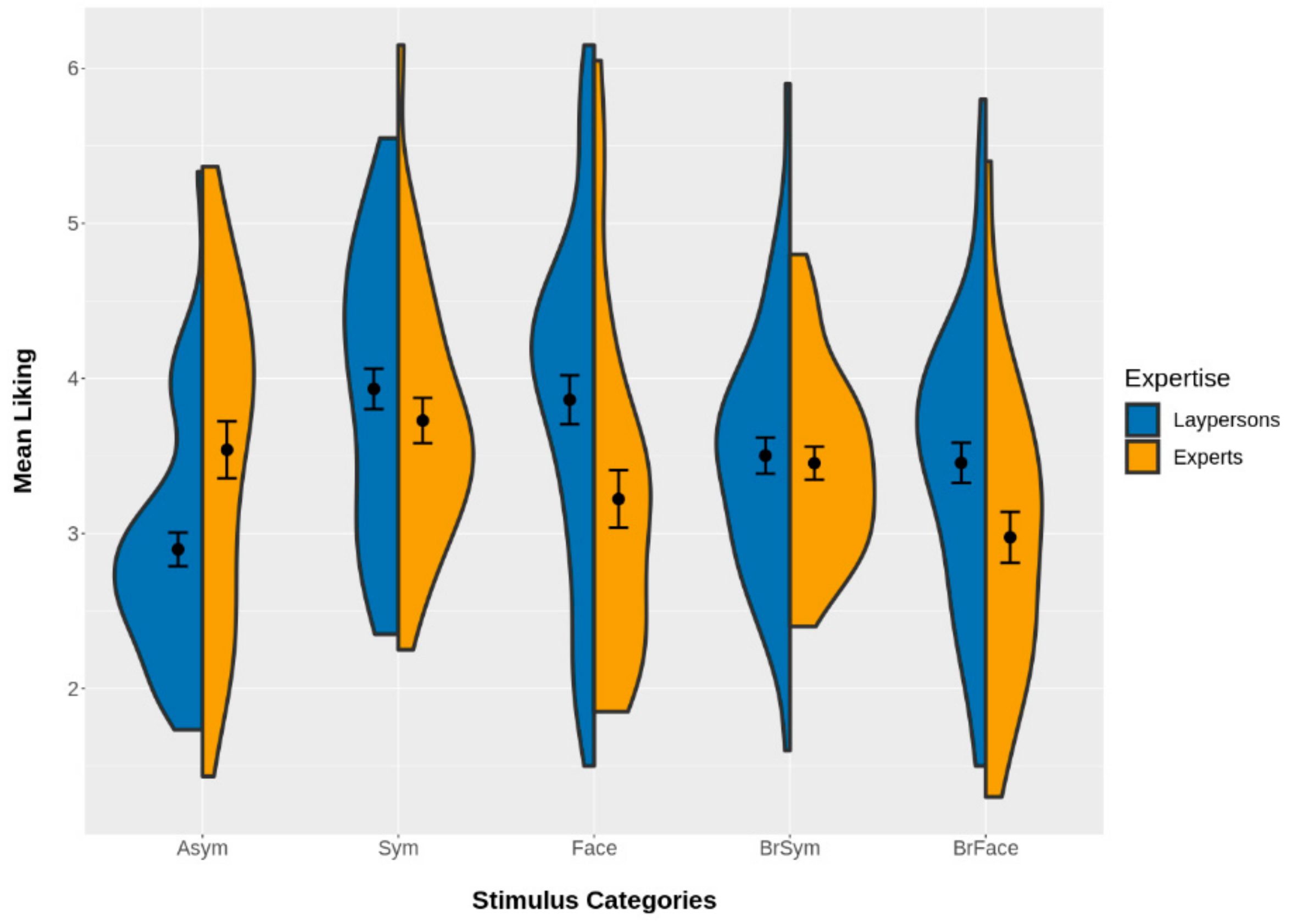 Symmetry 12 00707 g003