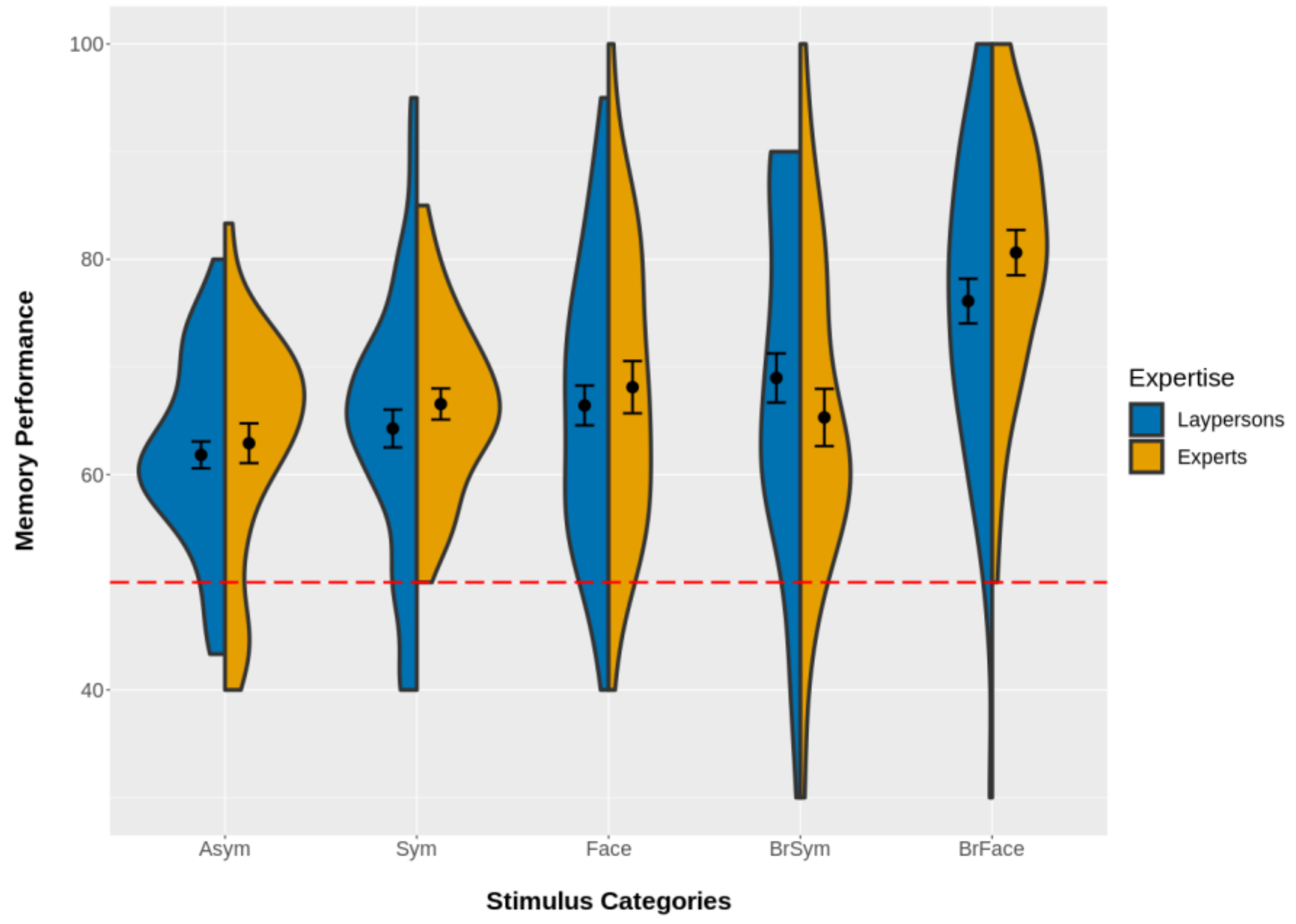 Symmetry 12 00707 g005