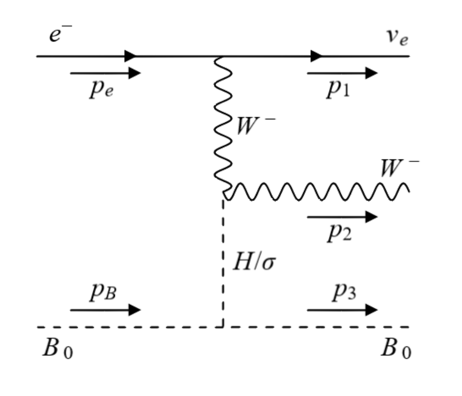 Symmetry 12 00708 g003