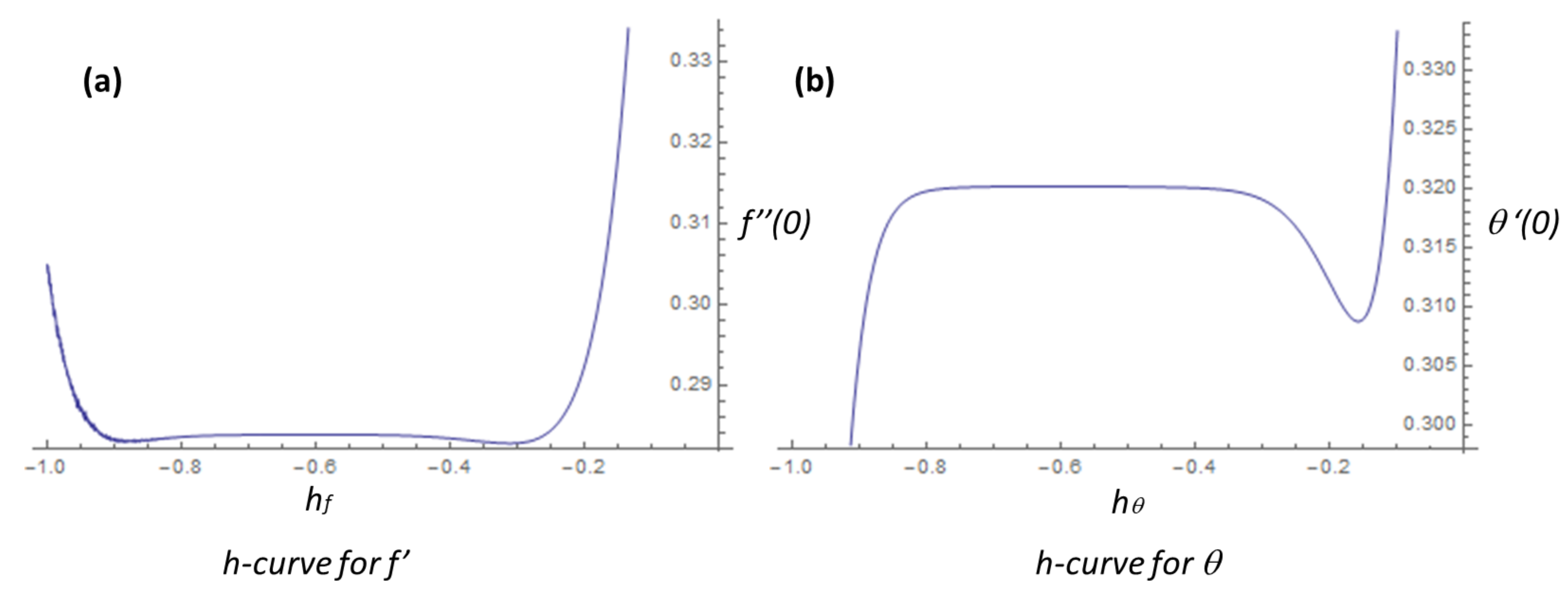 Symmetry 12 00710 g002 Symmetry 12 00710 g002