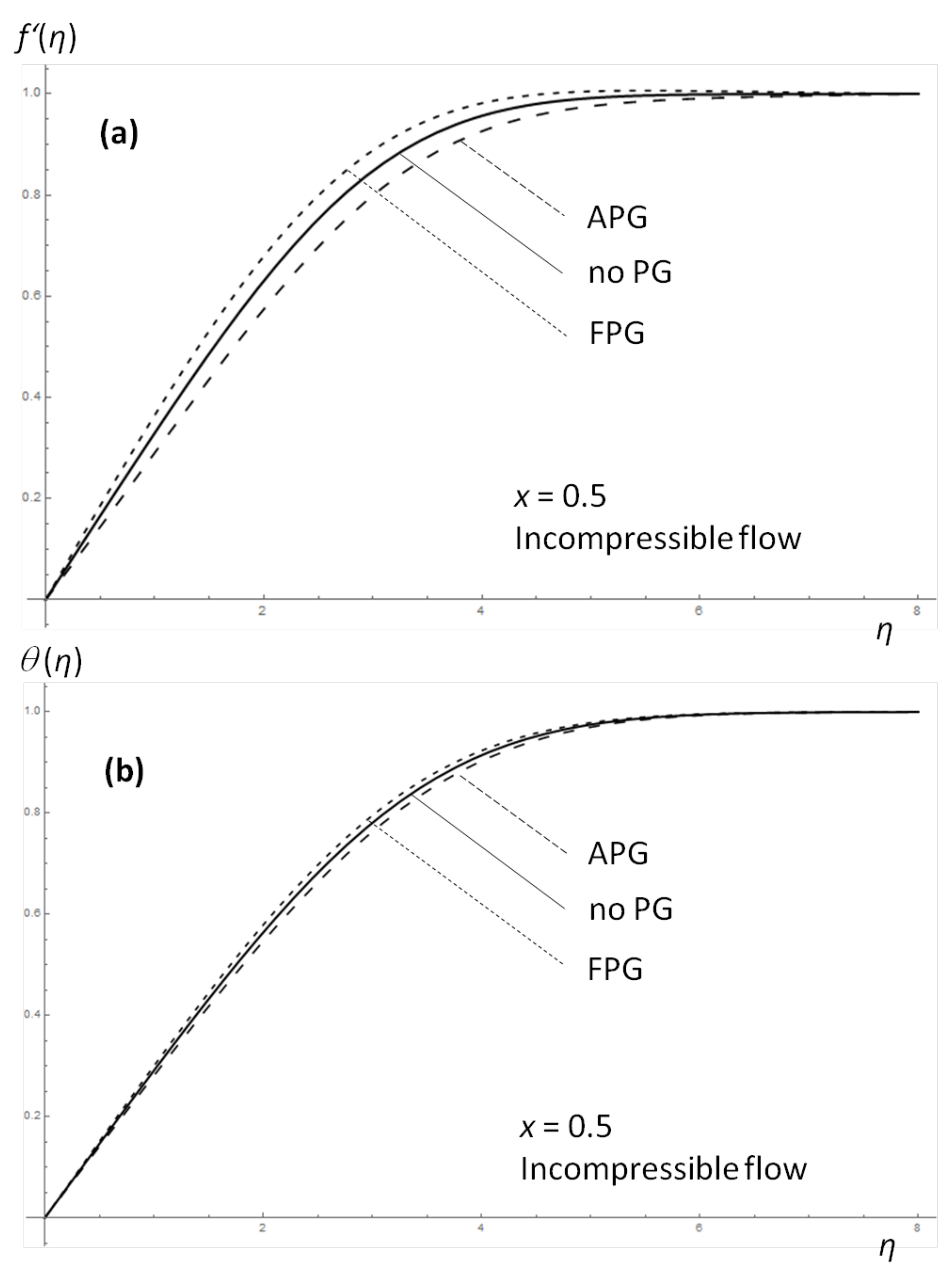 Symmetry 12 00710 g003 Symmetry 12 00710 g003