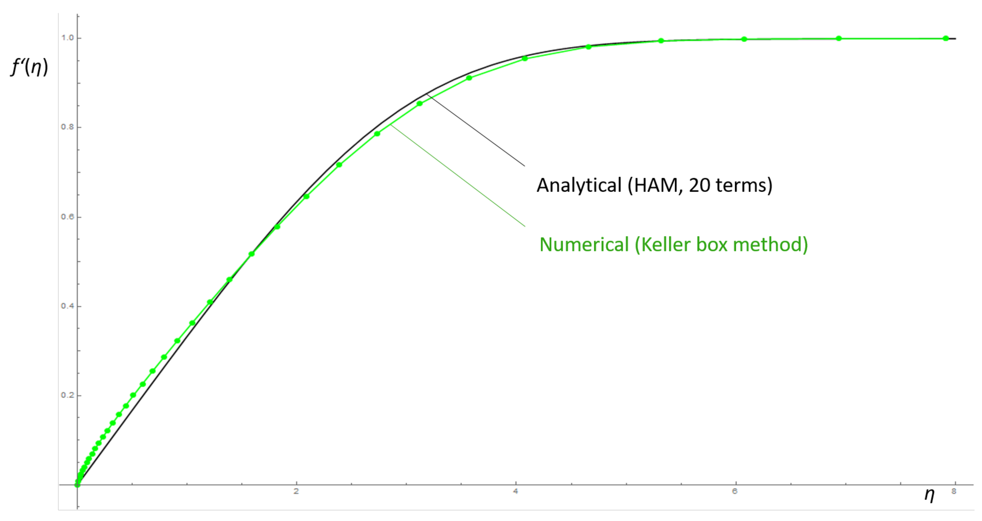 Symmetry 12 00710 g004 Symmetry 12 00710 g004