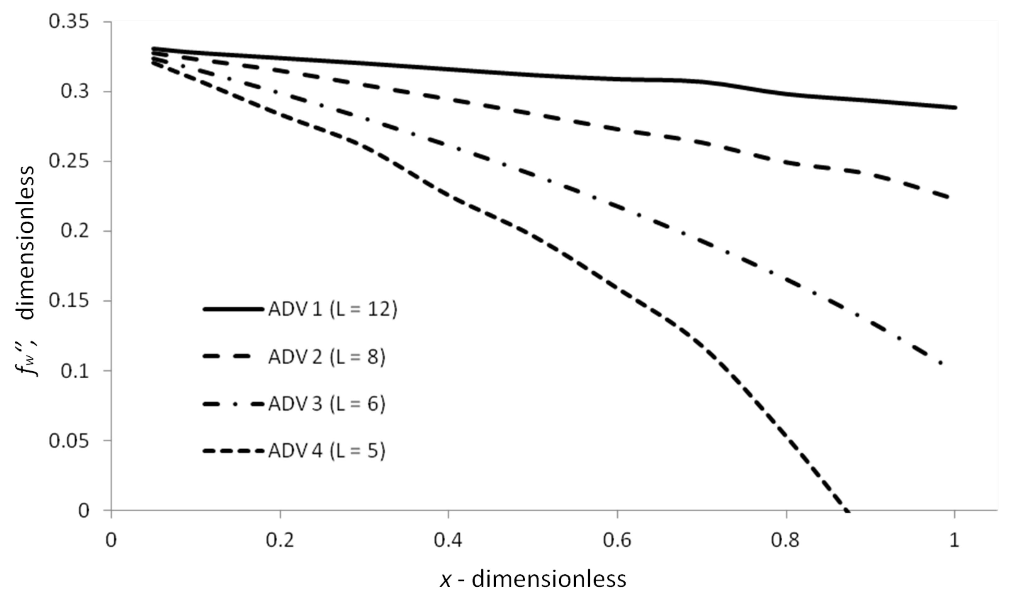 Symmetry 12 00710 g005 Symmetry 12 00710 g005