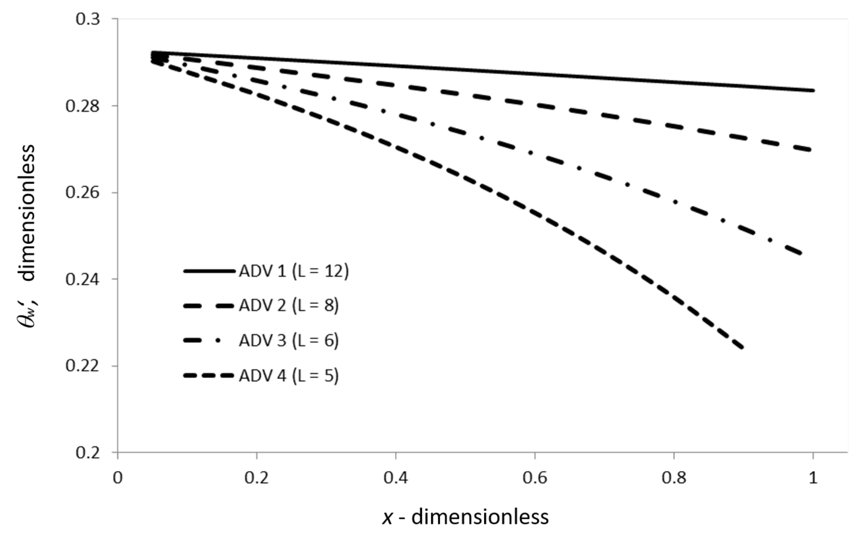 Symmetry 12 00710 g006 Symmetry 12 00710 g006
