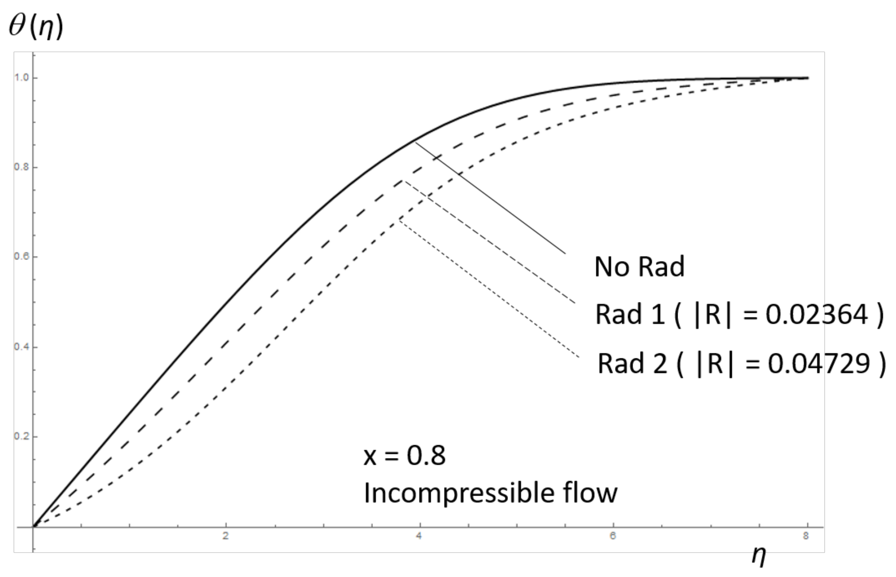Symmetry 12 00710 g007 Symmetry 12 00710 g007