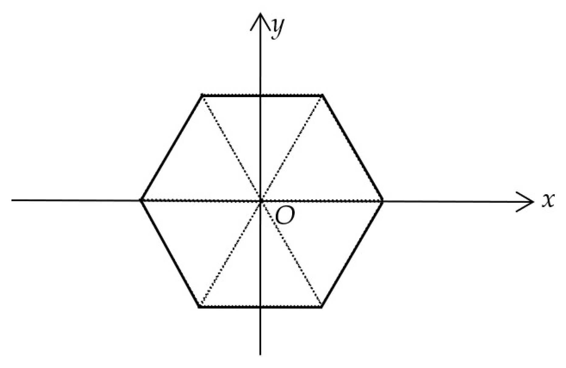 Symmetry 12 00714 g001 Symmetry 12 00714 g001