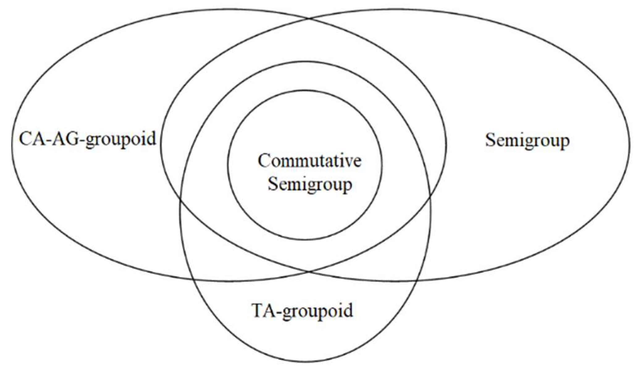 Symmetry 12 00714 g002 Symmetry 12 00714 g002