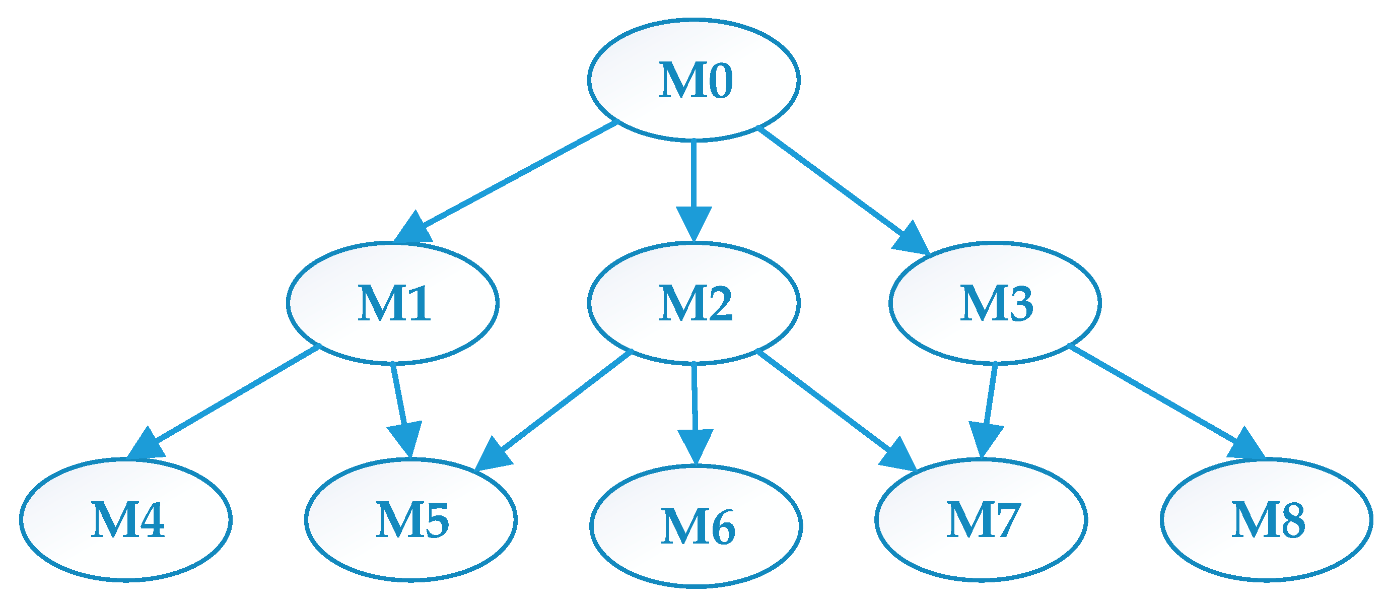 Symmetry 12 00719 g001 Symmetry 12 00719 g001
