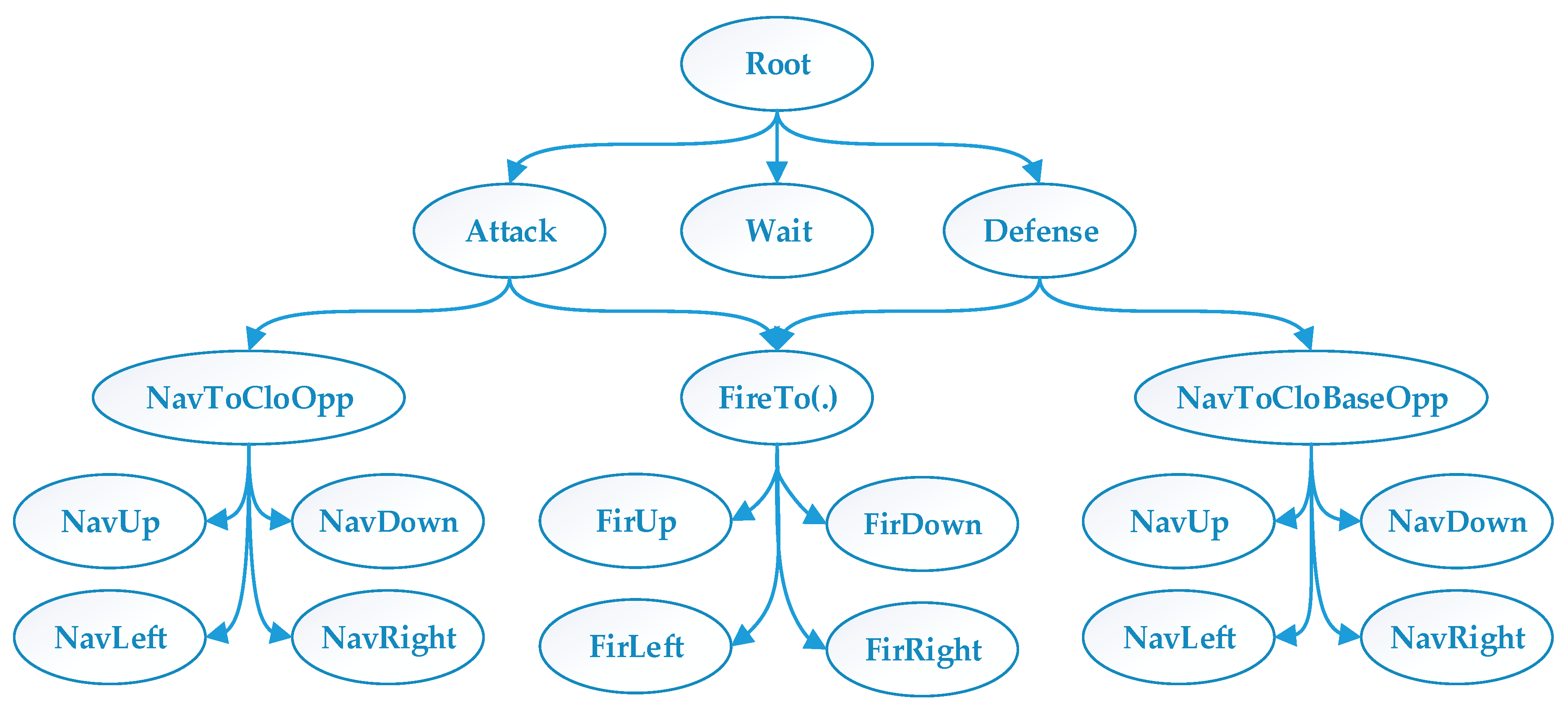 Symmetry 12 00719 g004 Symmetry 12 00719 g004