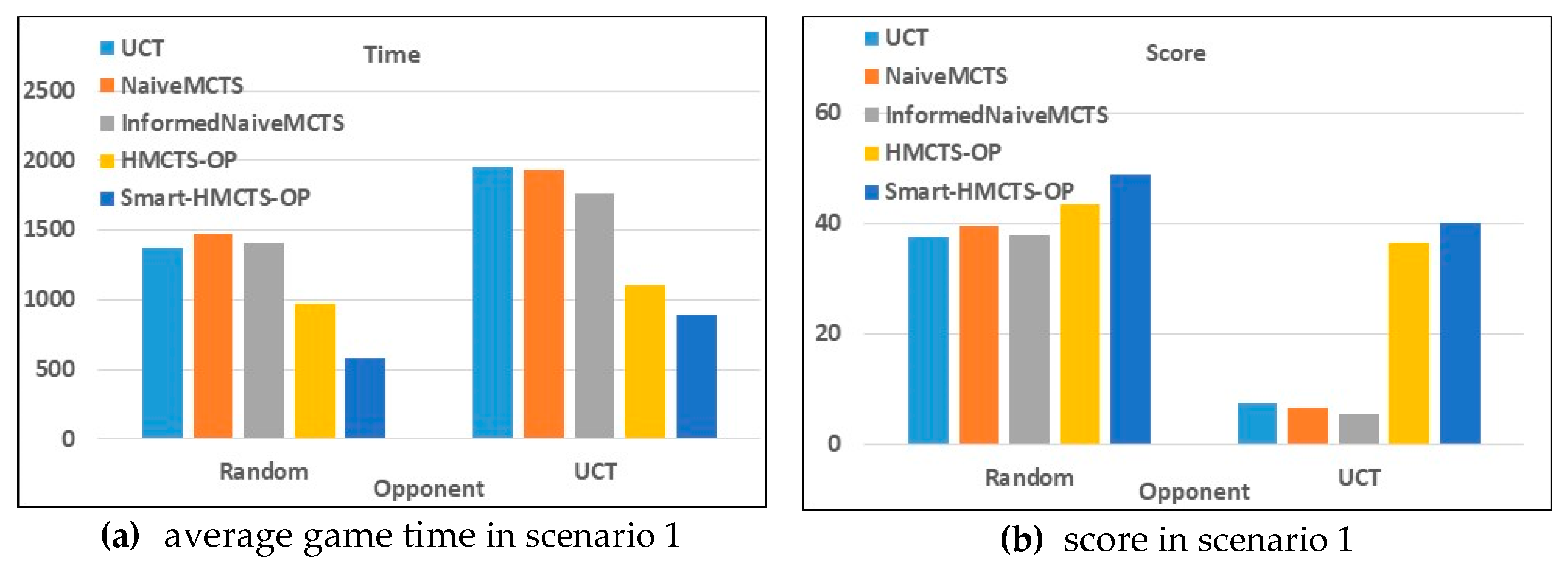 Symmetry 12 00719 g006a Symmetry 12 00719 g006a