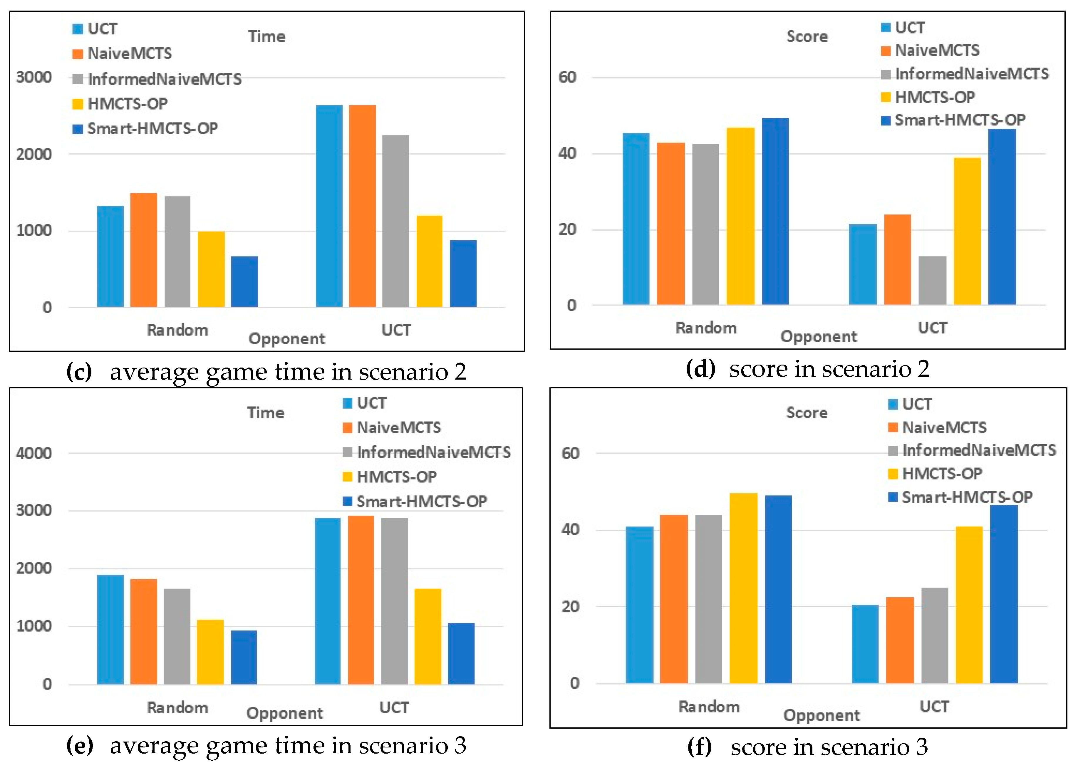 Symmetry 12 00719 g006b Symmetry 12 00719 g006b
