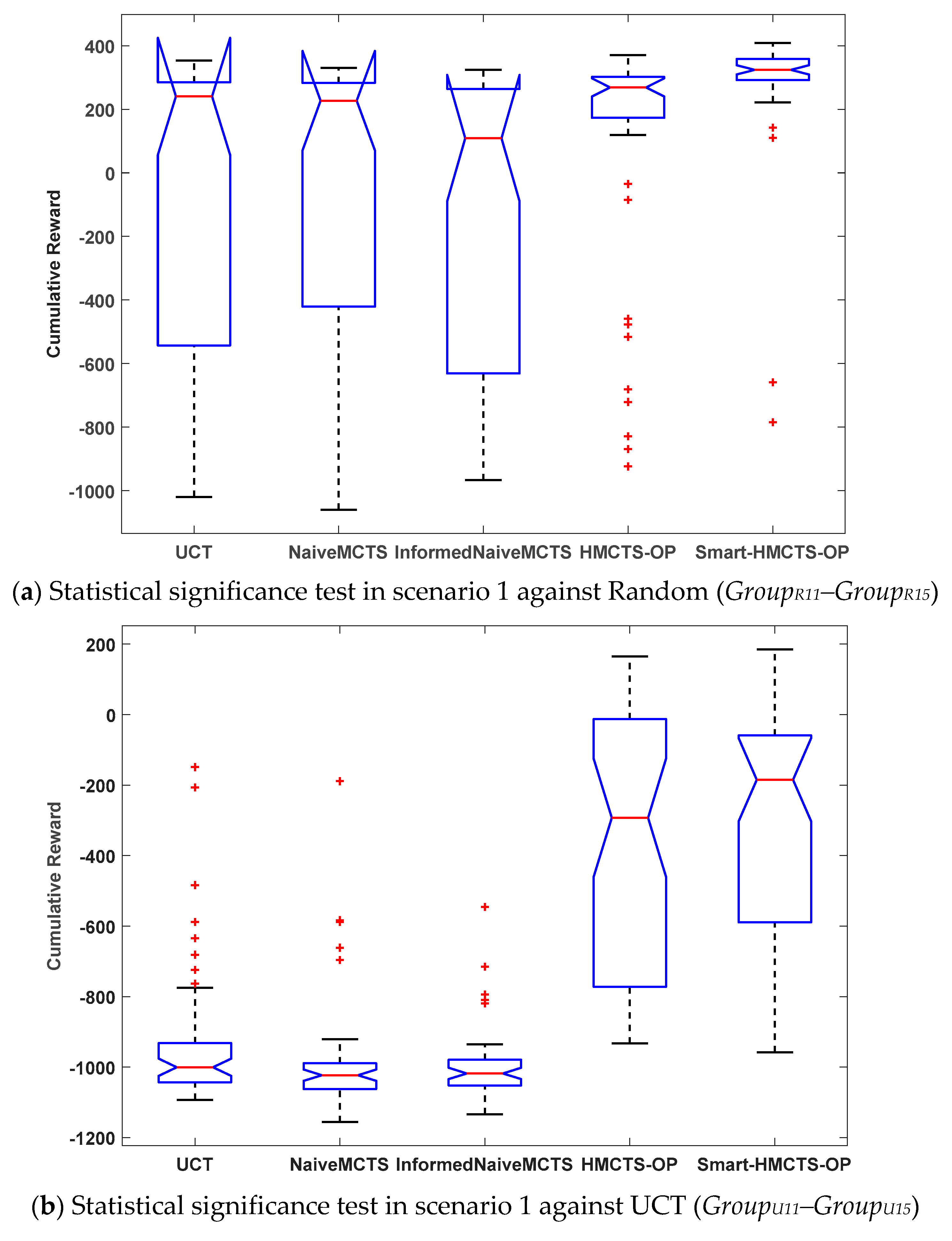 Symmetry 12 00719 g007a Symmetry 12 00719 g007a