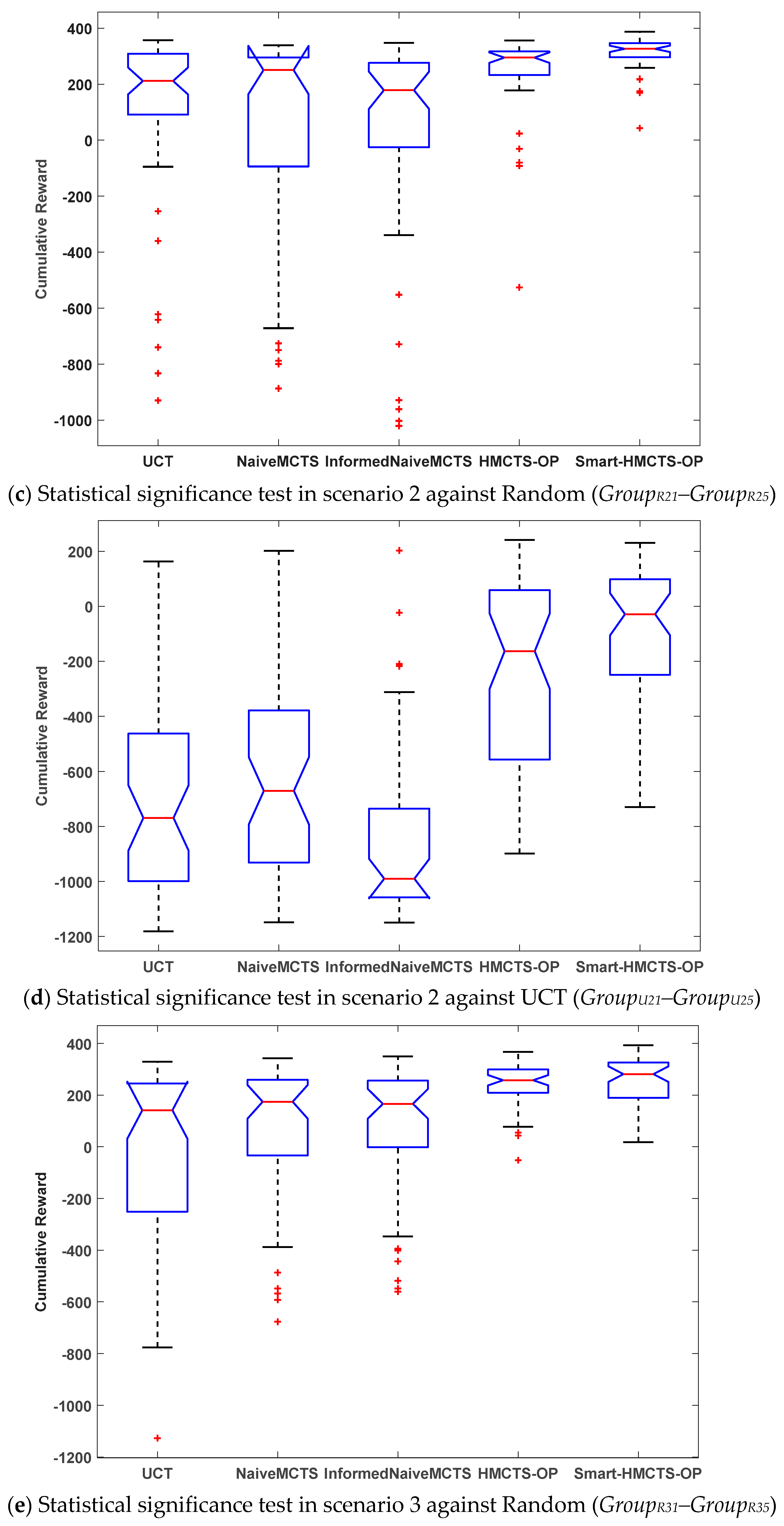 Symmetry 12 00719 g007b Symmetry 12 00719 g007b