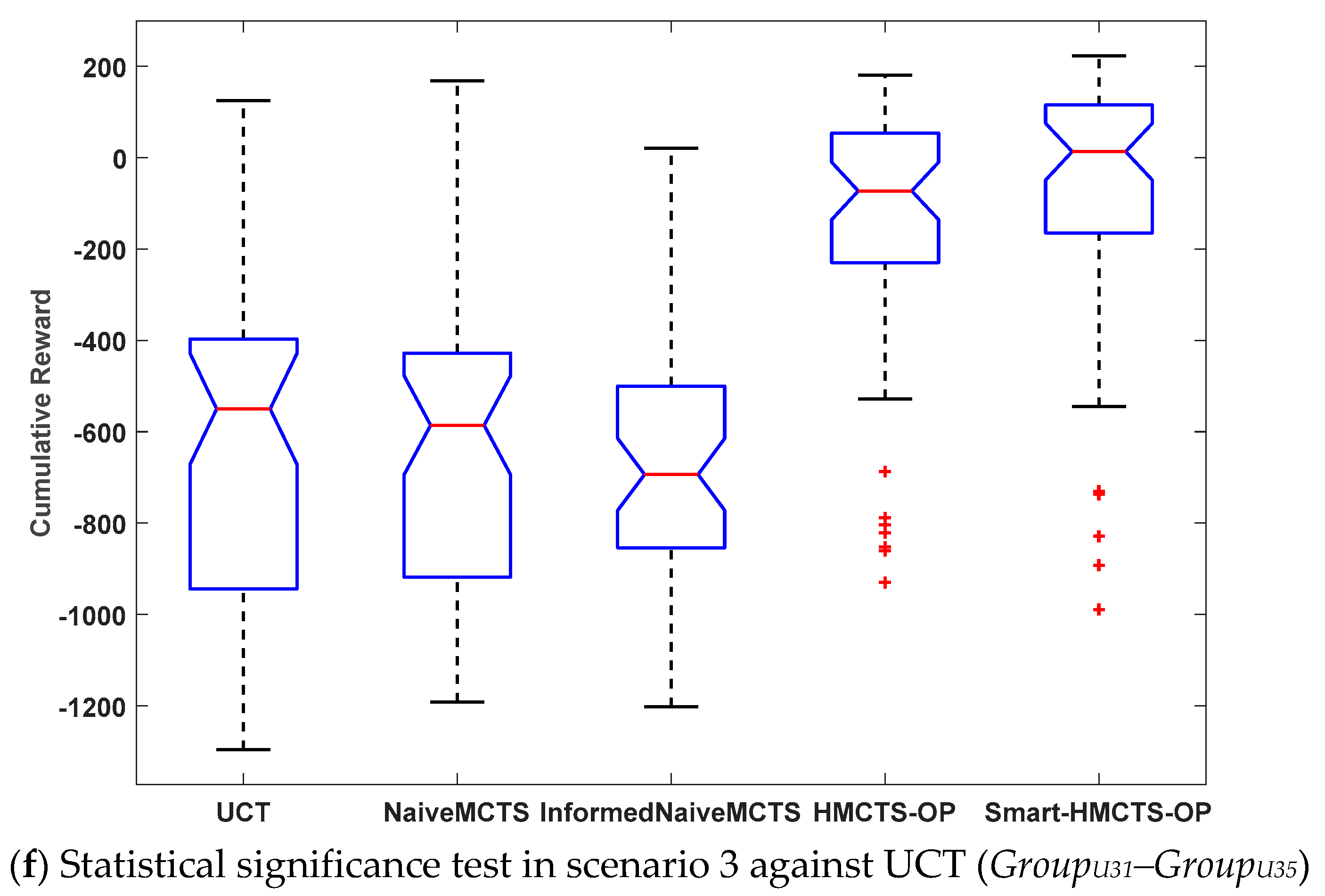 Symmetry 12 00719 g007c Symmetry 12 00719 g007c