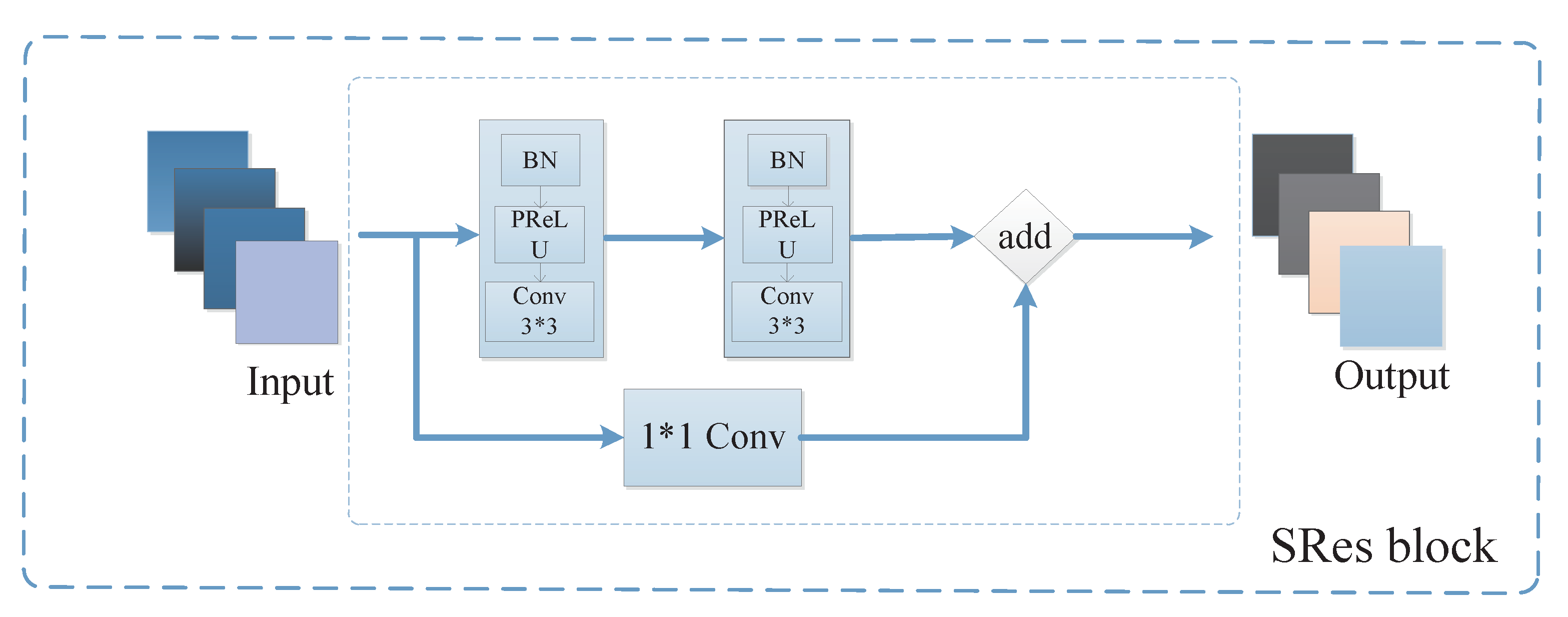 Symmetry 12 00721 g005 Symmetry 12 00721 g005