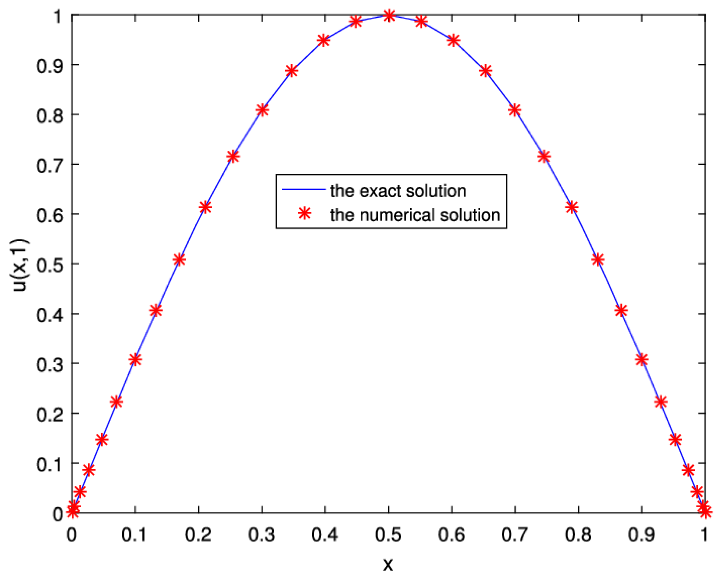 Symmetry 12 00725 g003