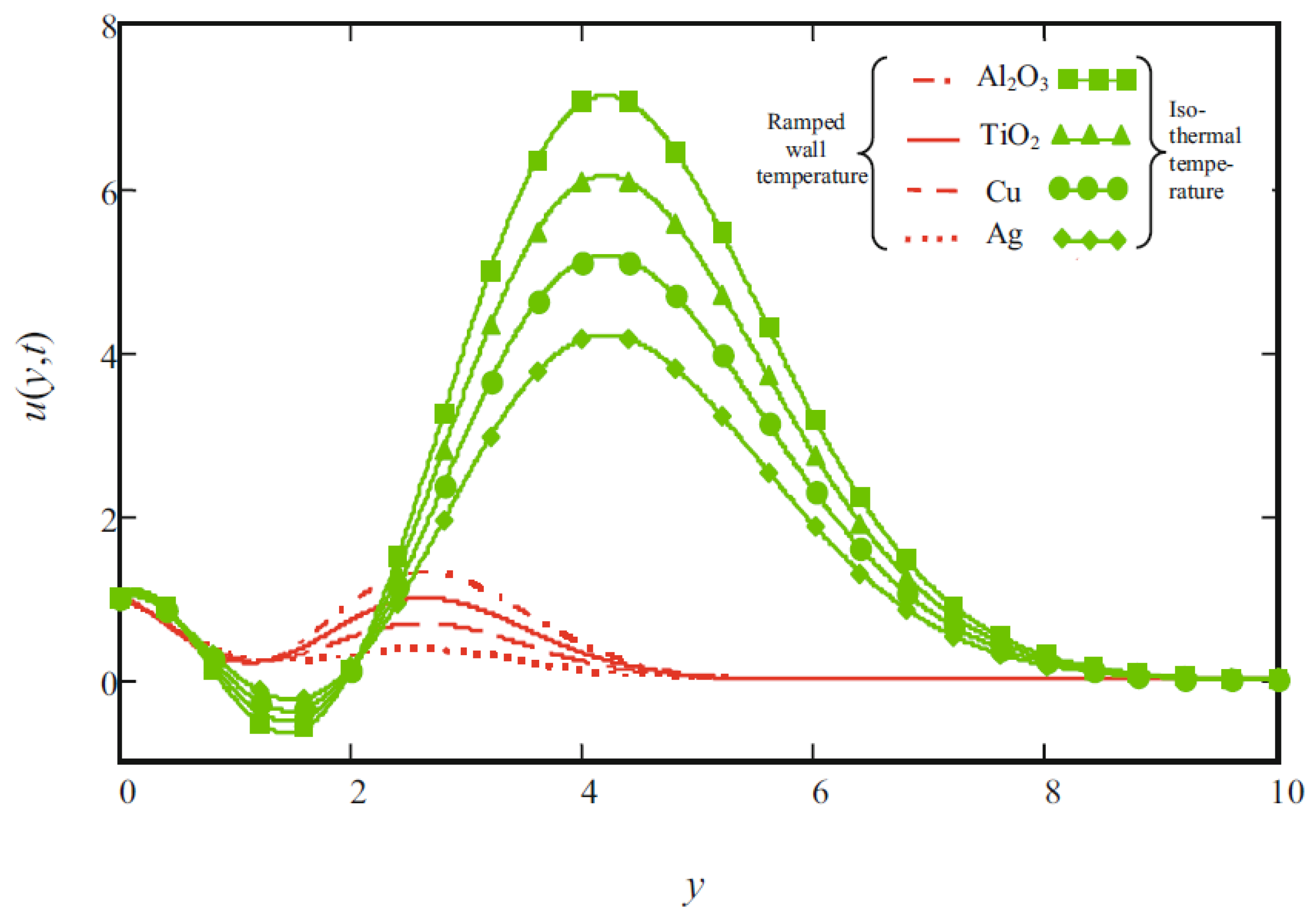 Symmetry 12 00725 g005