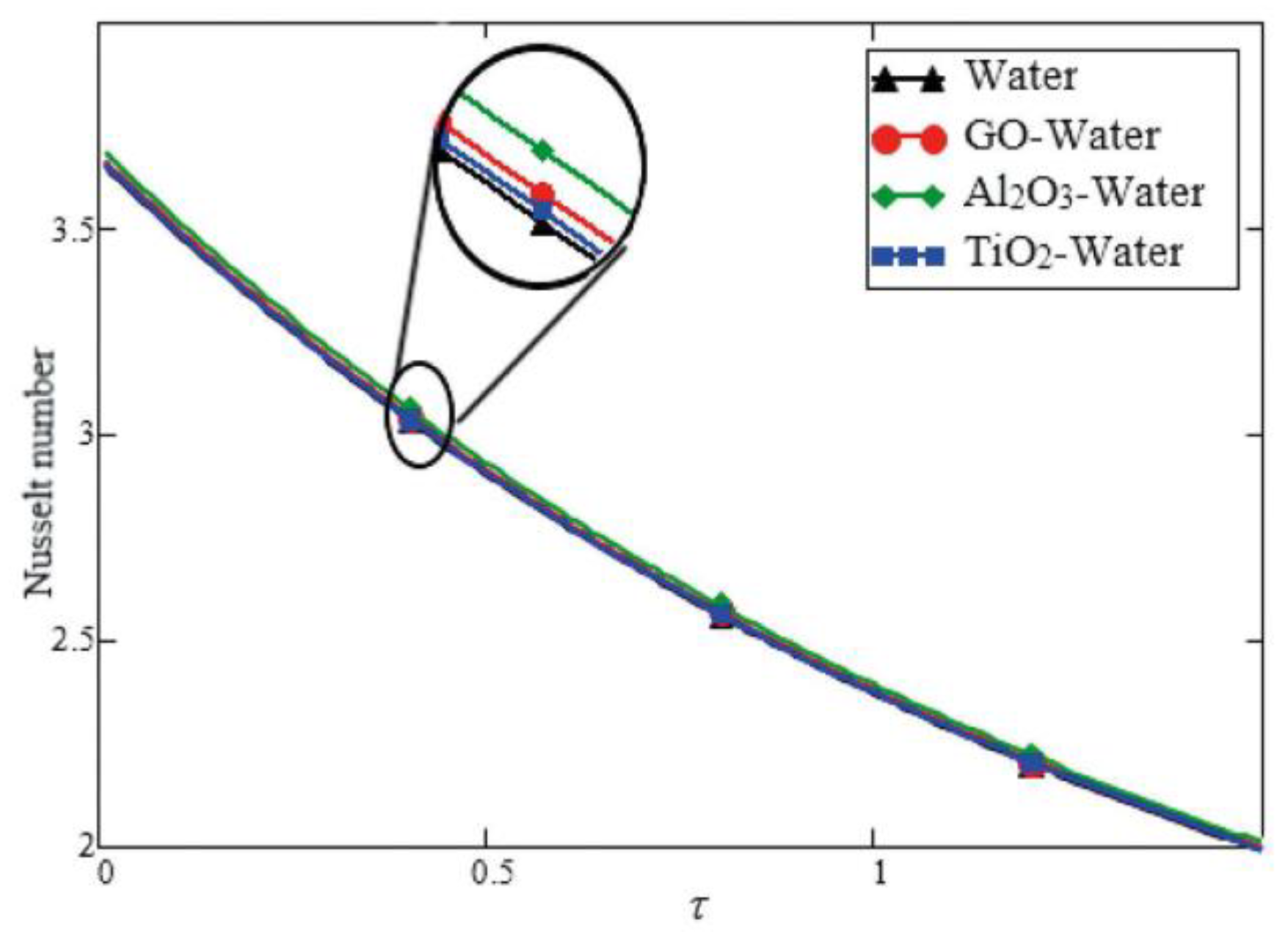 Symmetry 12 00725 g008