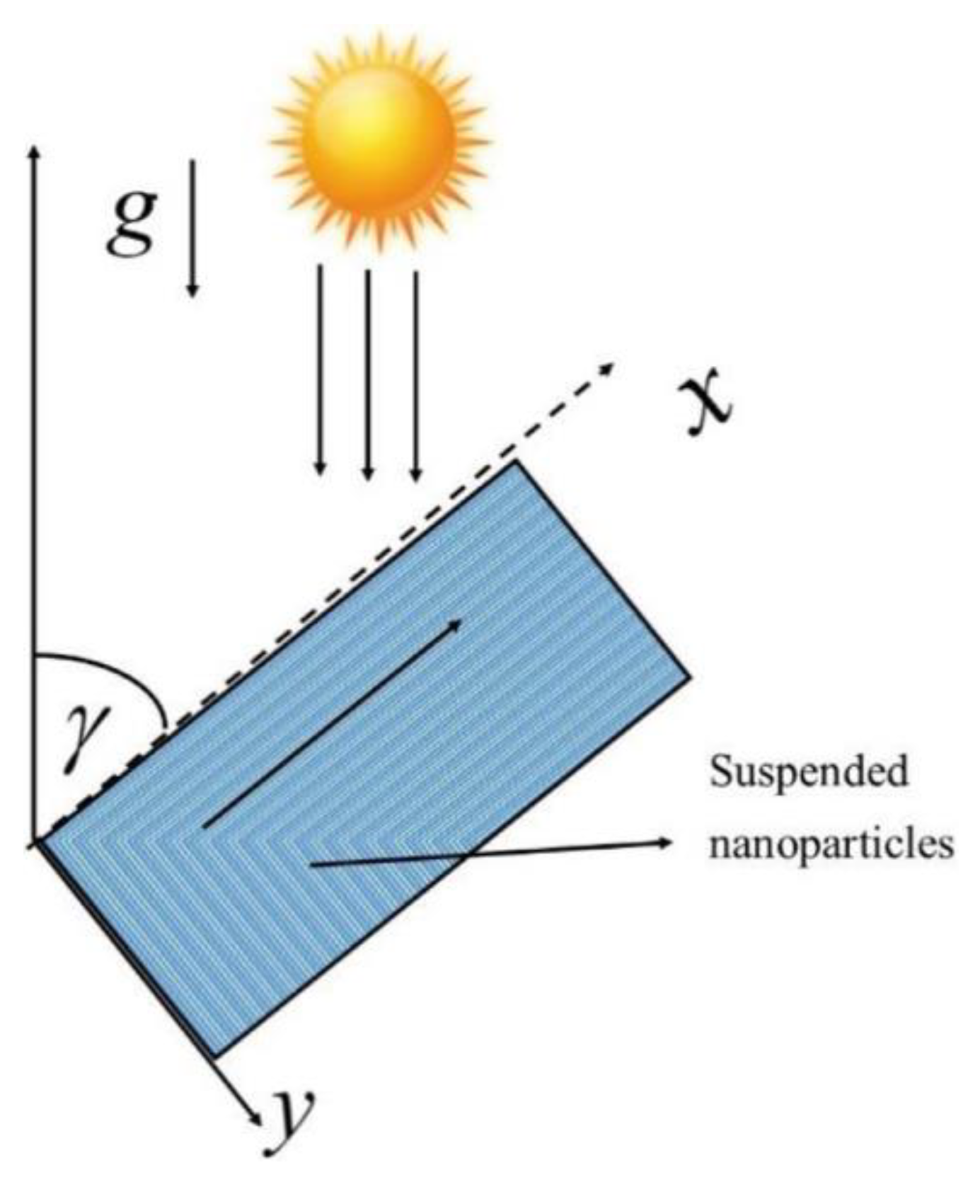 Symmetry 12 00725 g010
