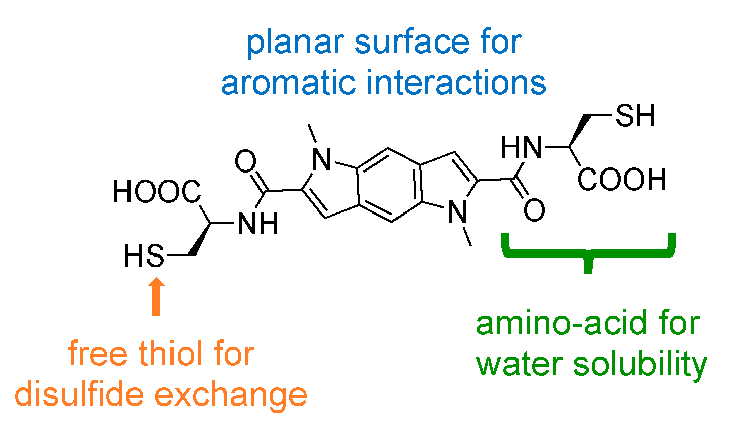 Symmetry 12 00726 g001 Symmetry 12 00726 g001