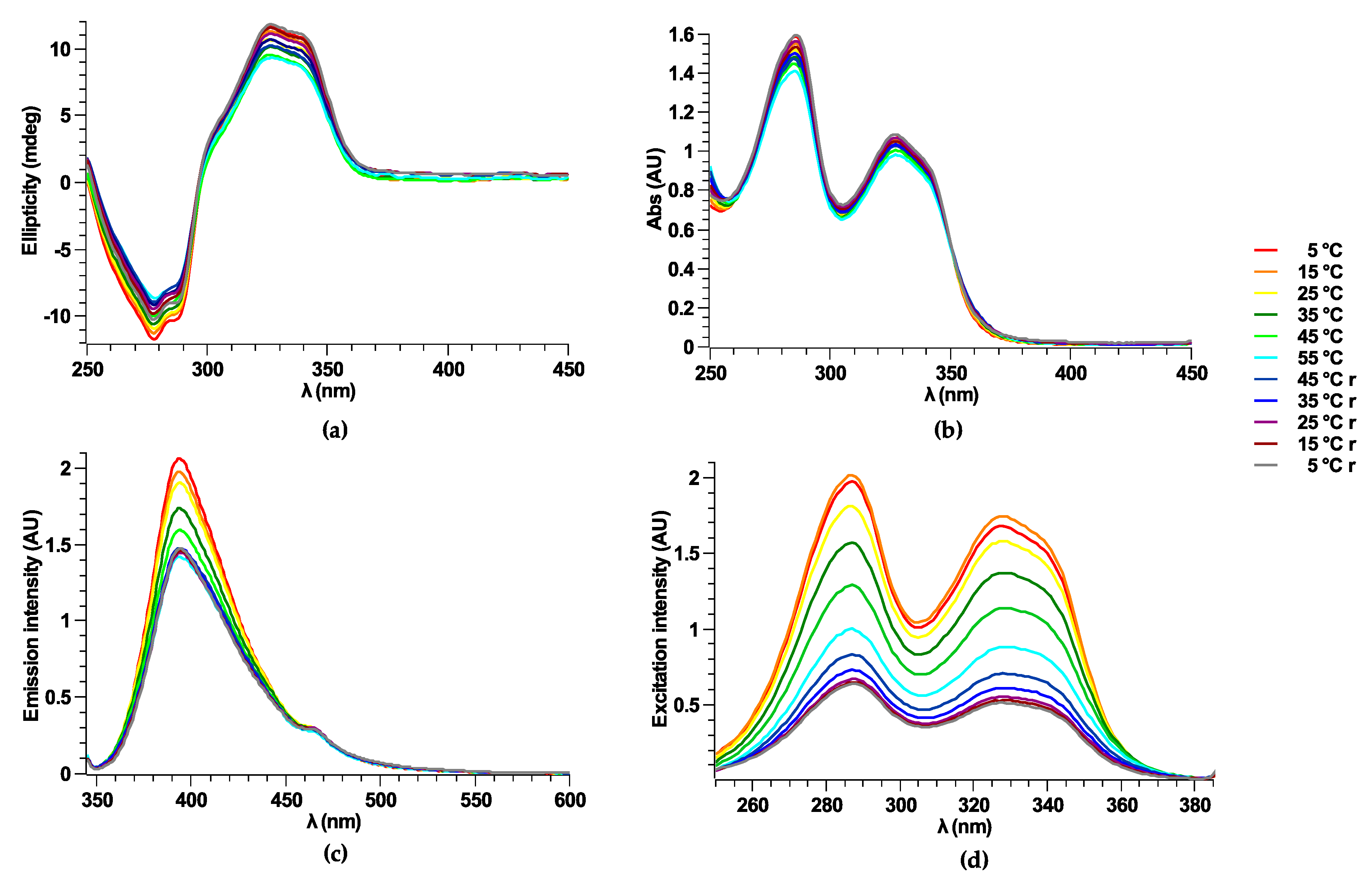 Symmetry 12 00726 g002 Symmetry 12 00726 g002