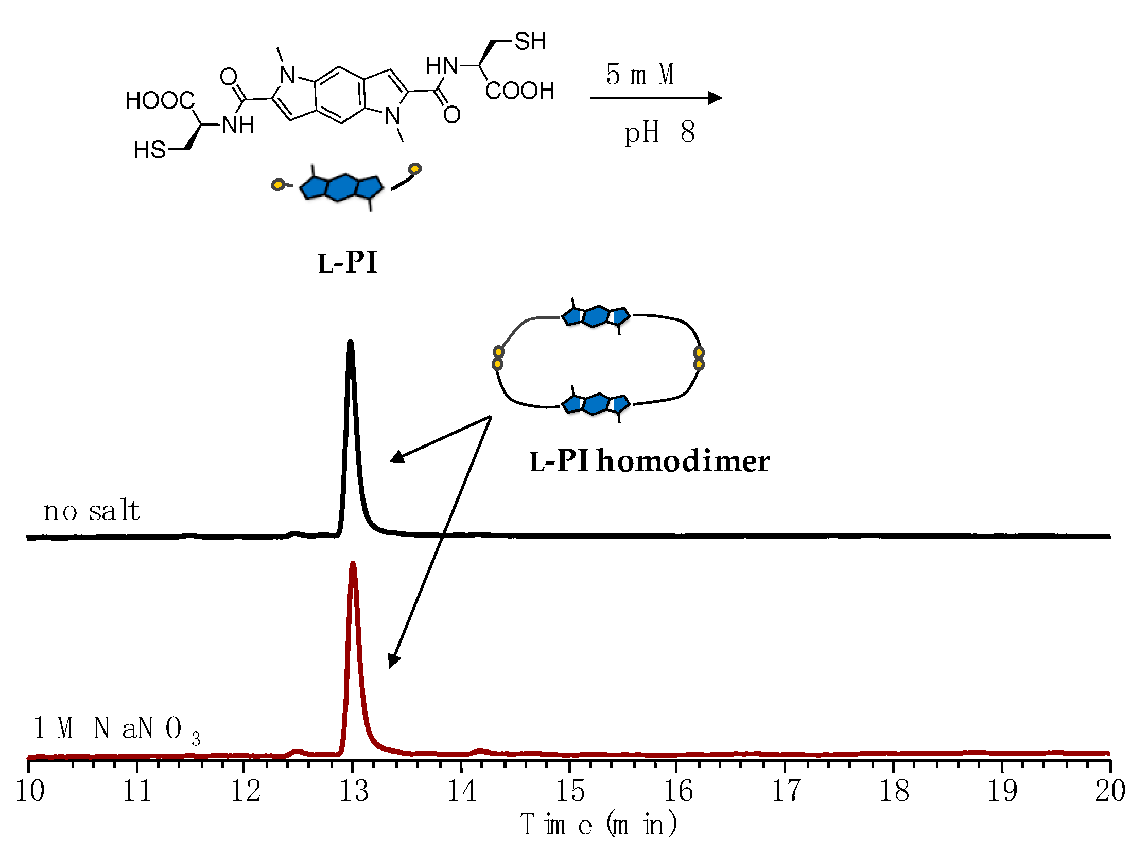 Symmetry 12 00726 g004 Symmetry 12 00726 g004