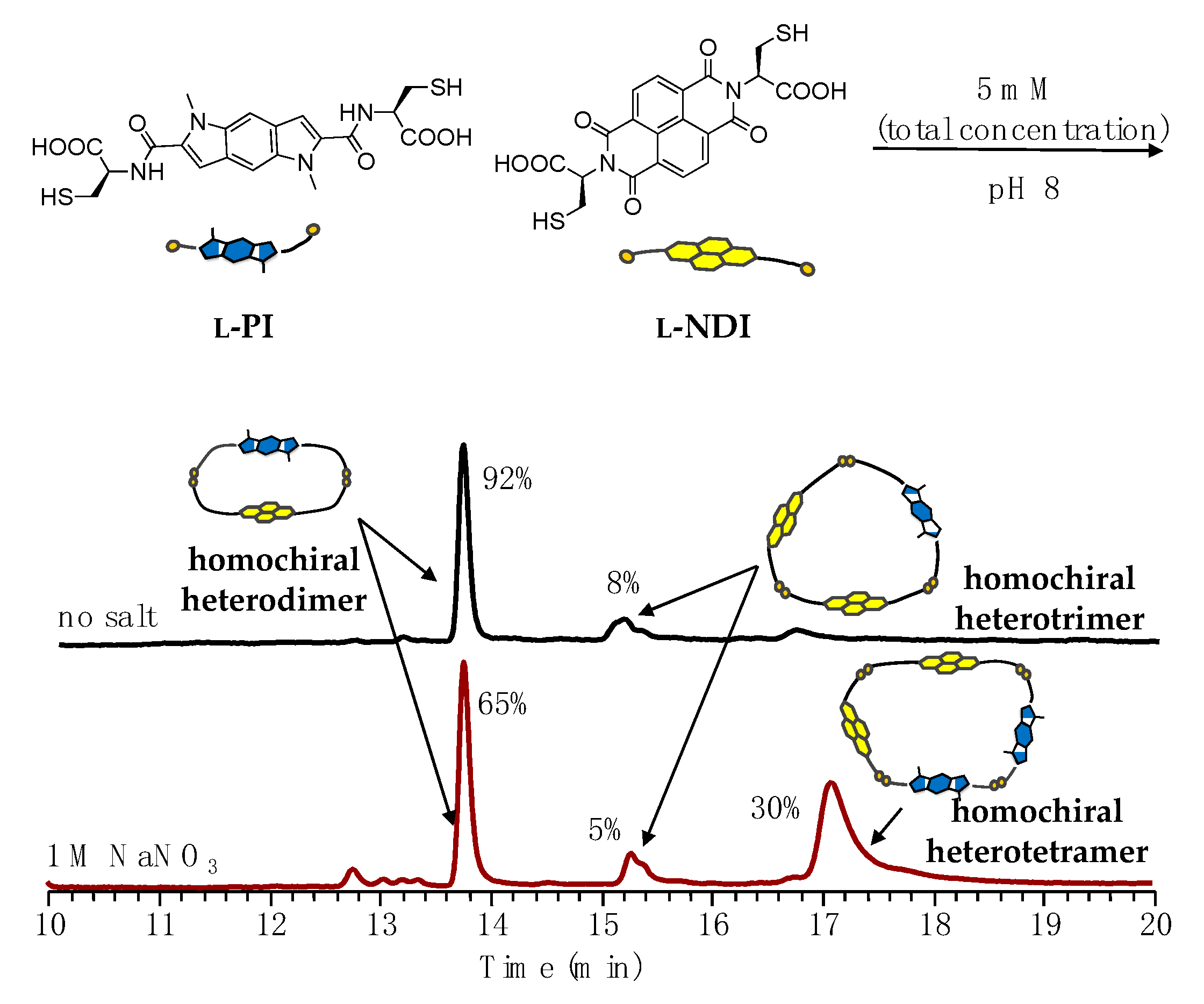 Symmetry 12 00726 g005 Symmetry 12 00726 g005