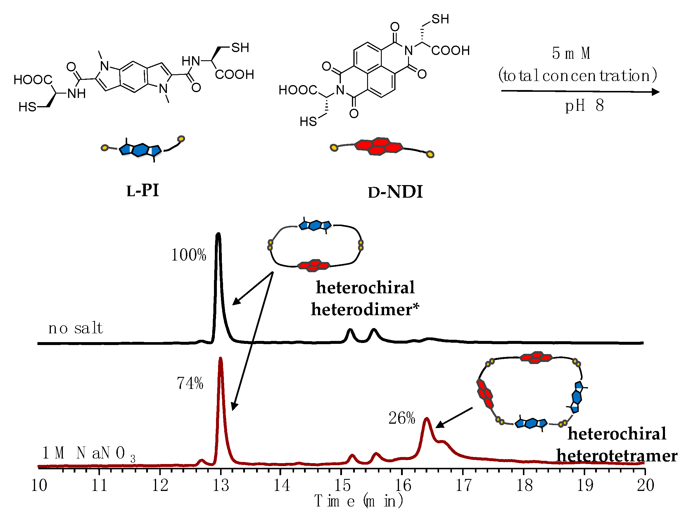 Symmetry 12 00726 g006 Symmetry 12 00726 g006