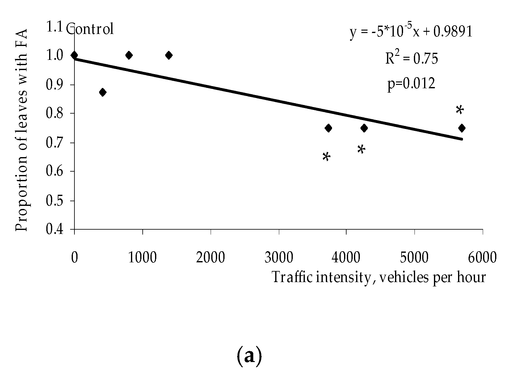Symmetry 12 00727 g003a