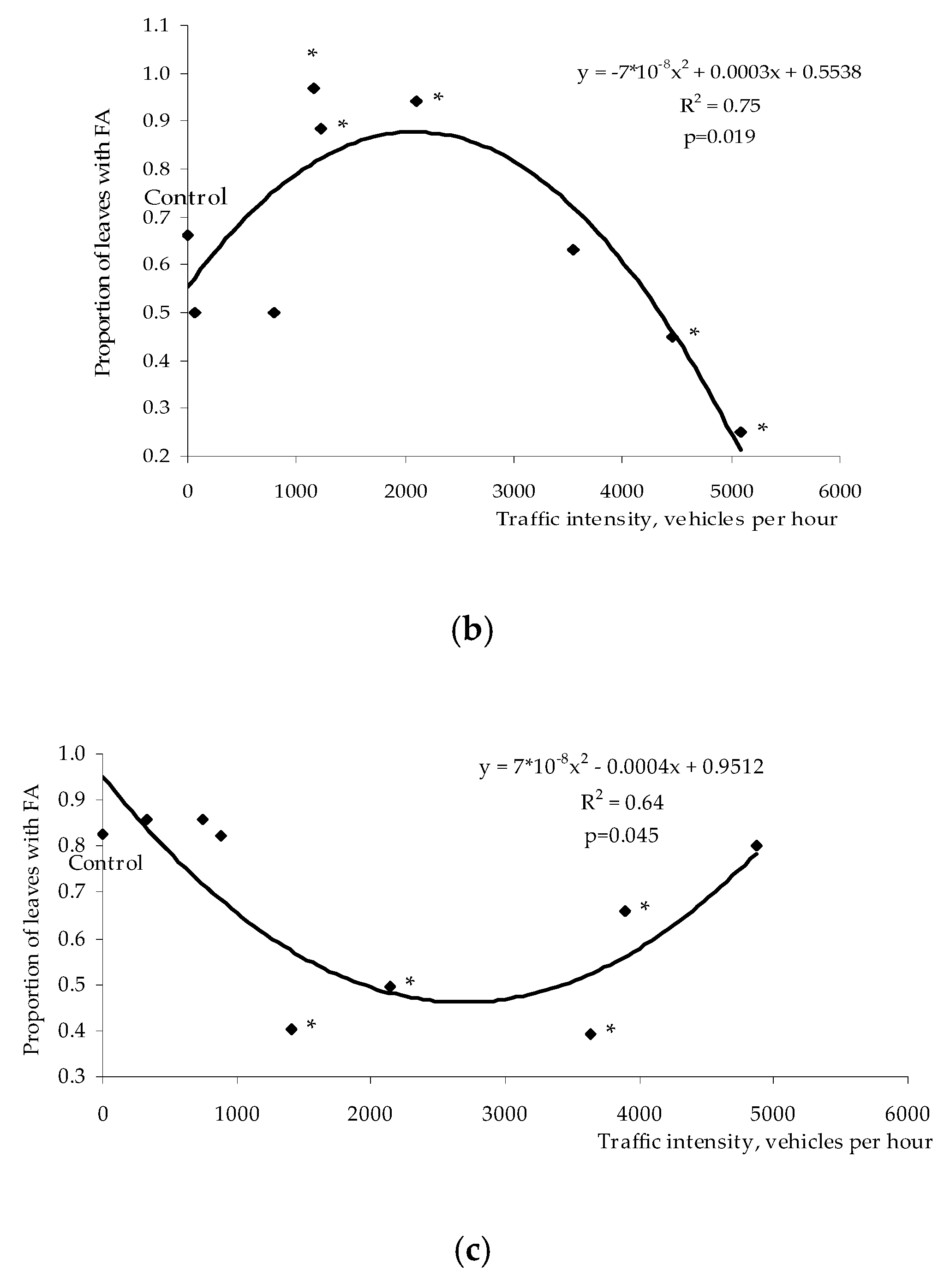 Symmetry 12 00727 g003b