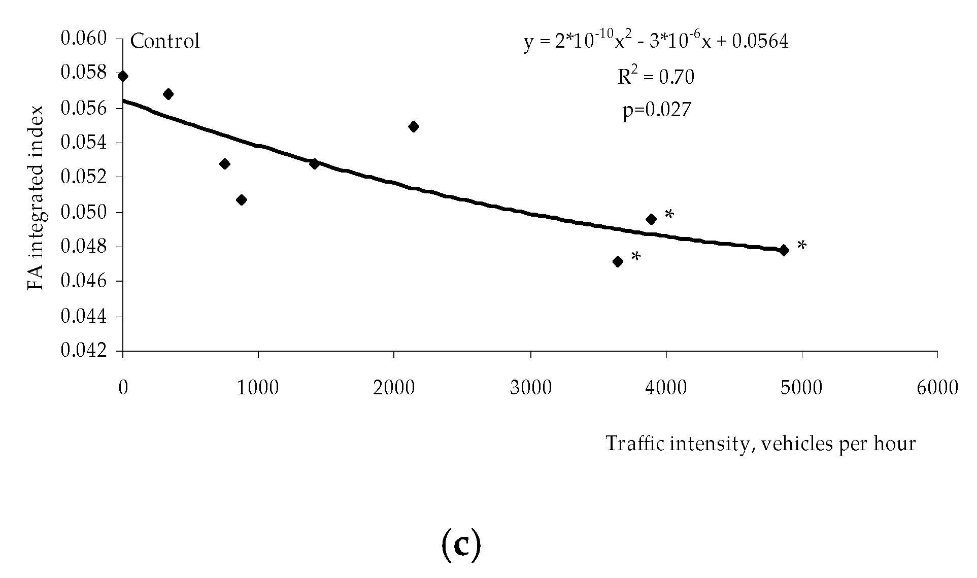 Symmetry 12 00727 g004b