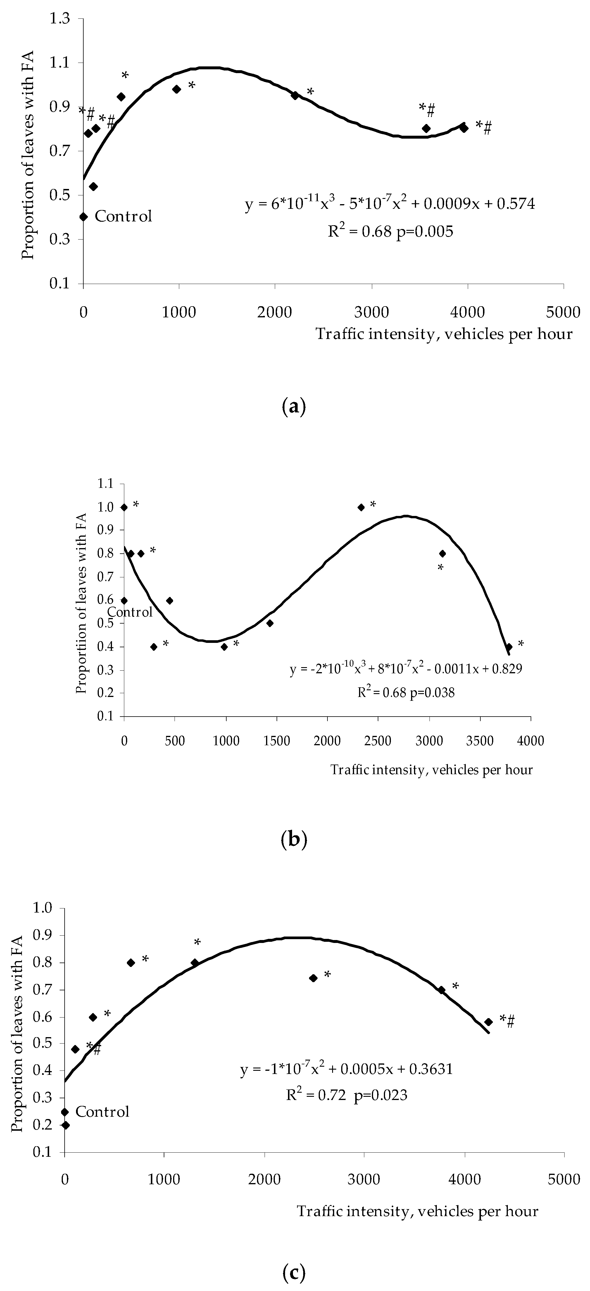 Symmetry 12 00727 g005