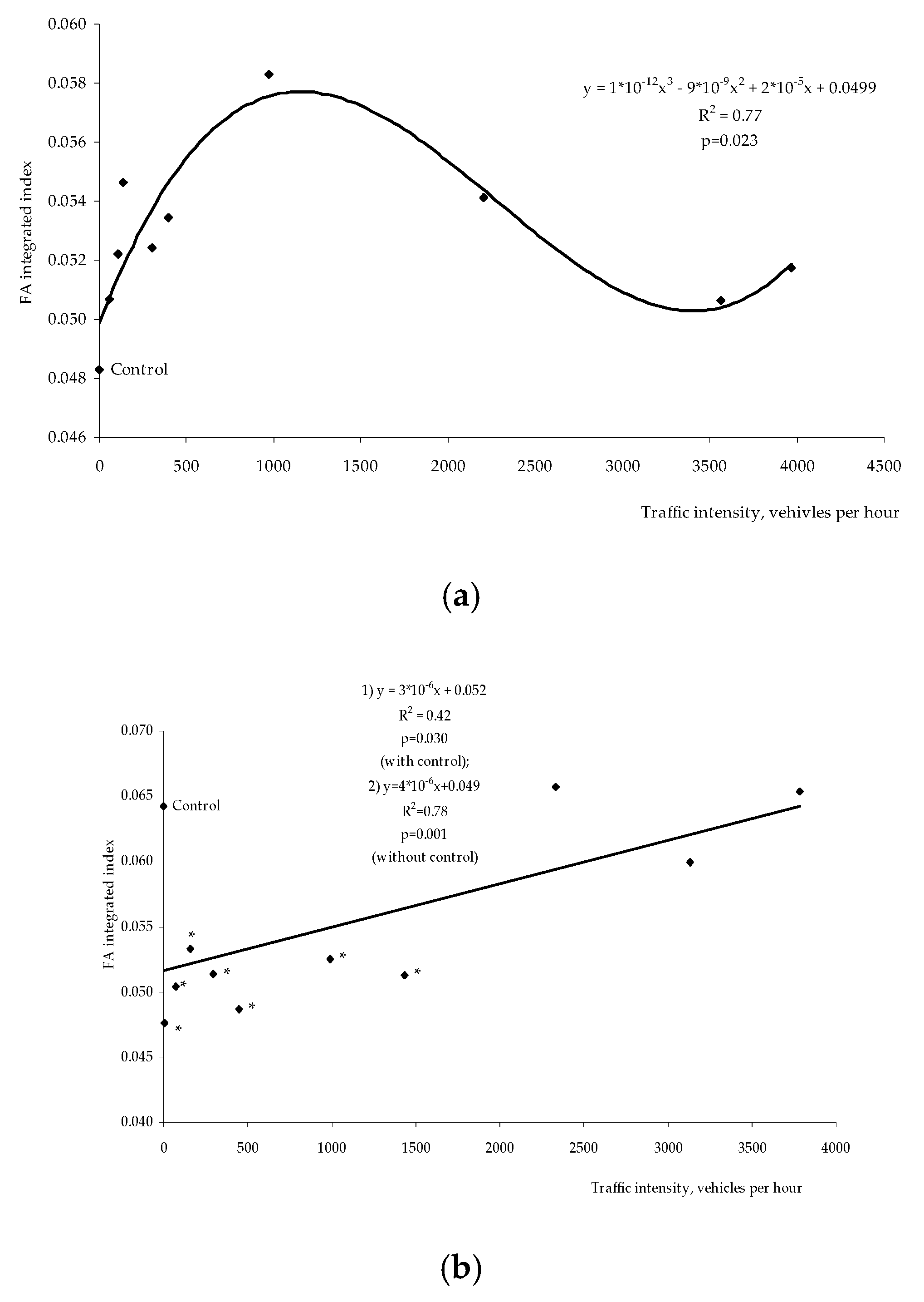 Symmetry 12 00727 g006