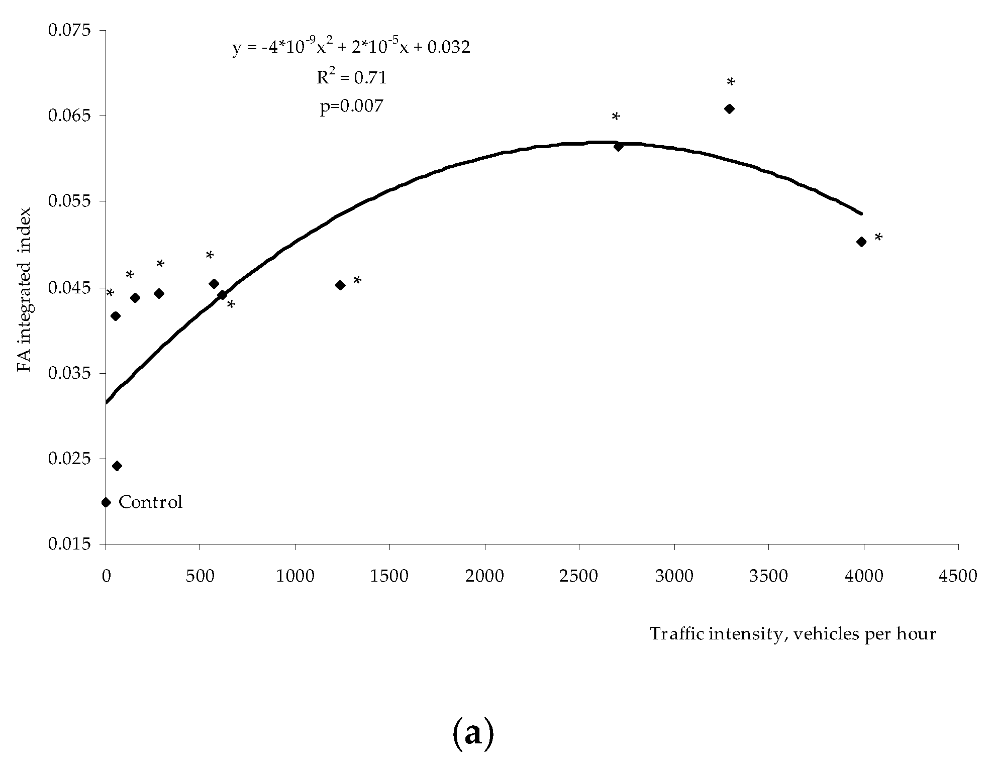 Symmetry 12 00727 g007a