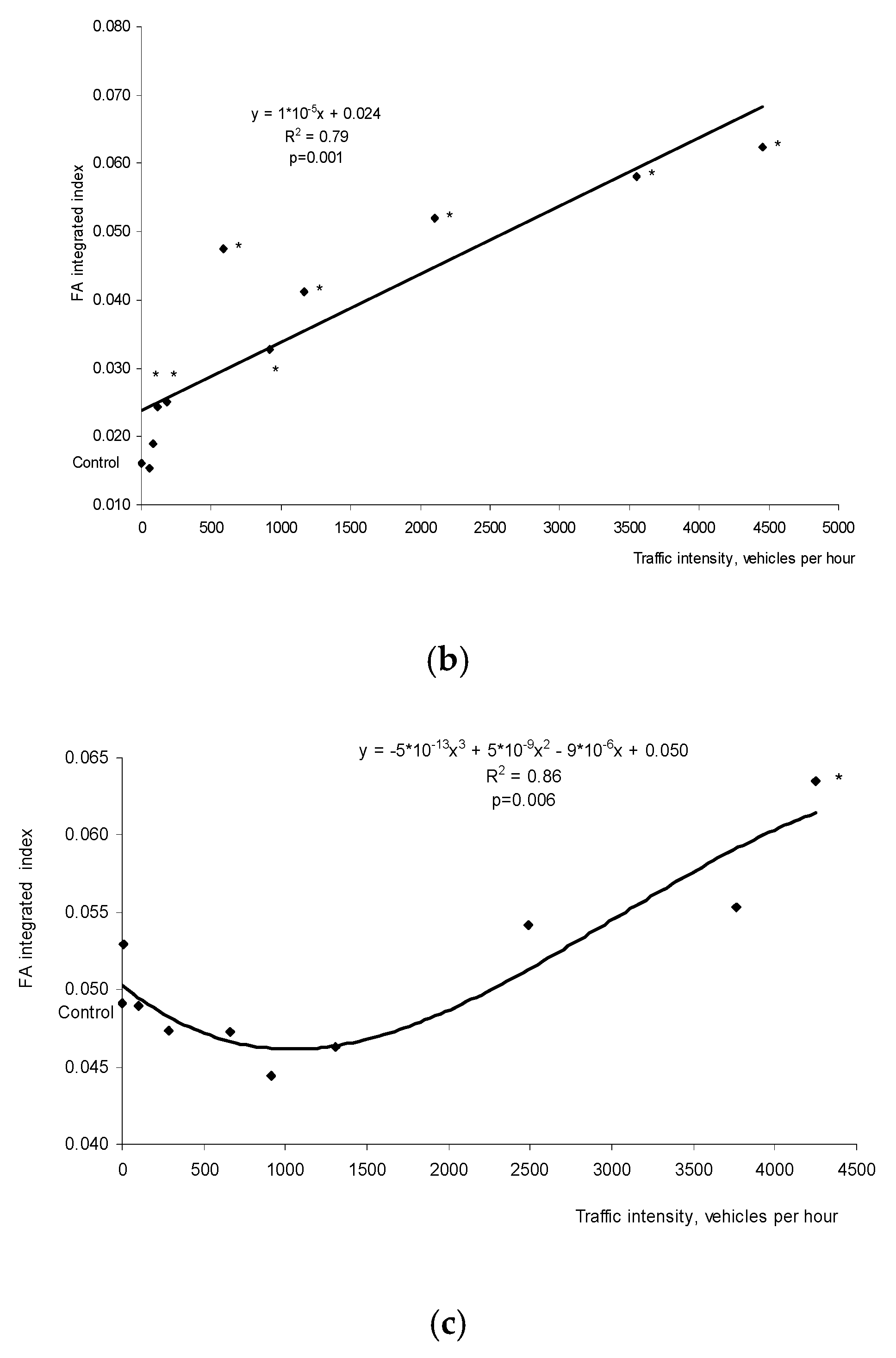 Symmetry 12 00727 g007b