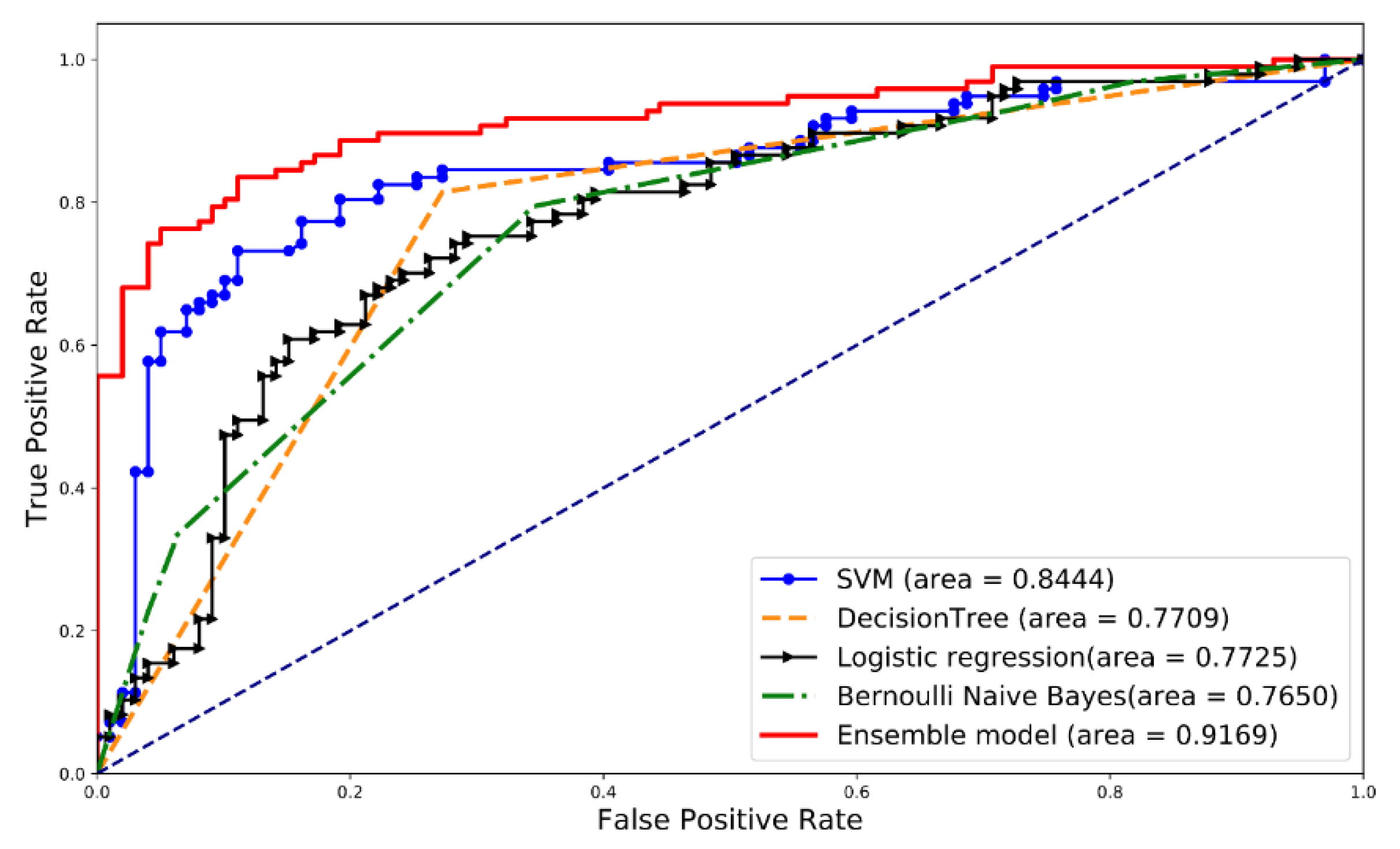 Symmetry 12 00728 g006